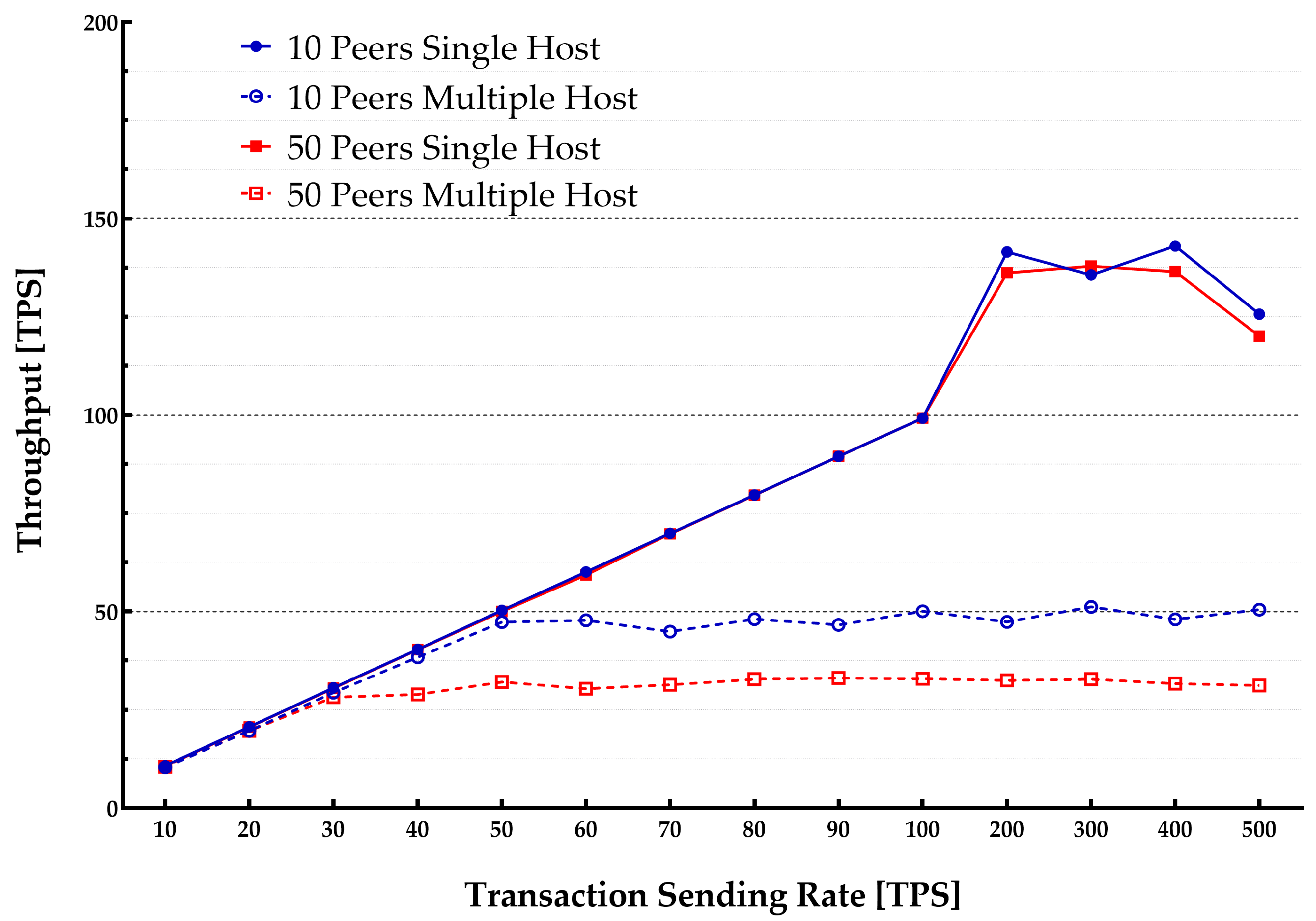 Sensors 22 04868 g009 550