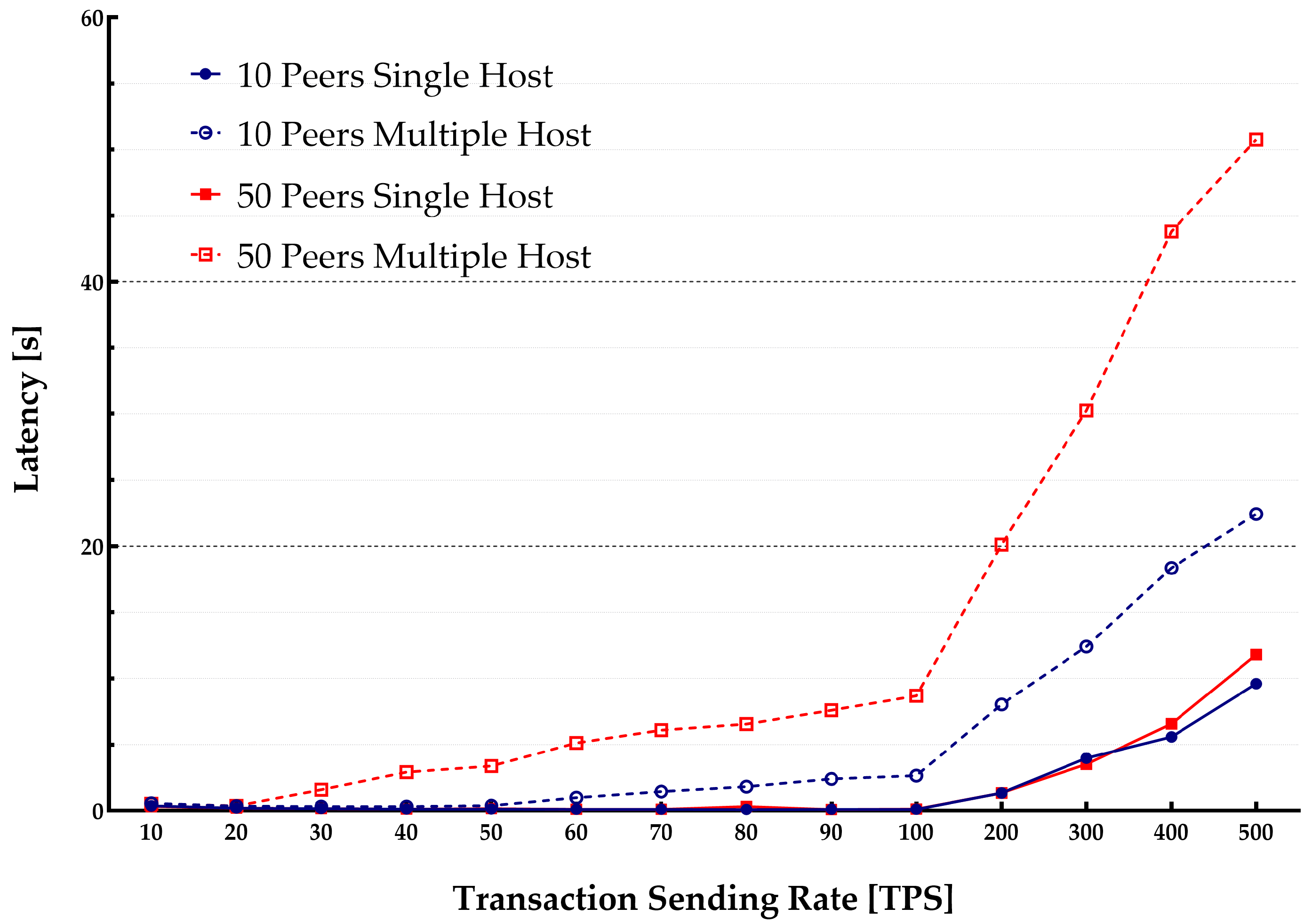 Sensors 22 04868 g010 550