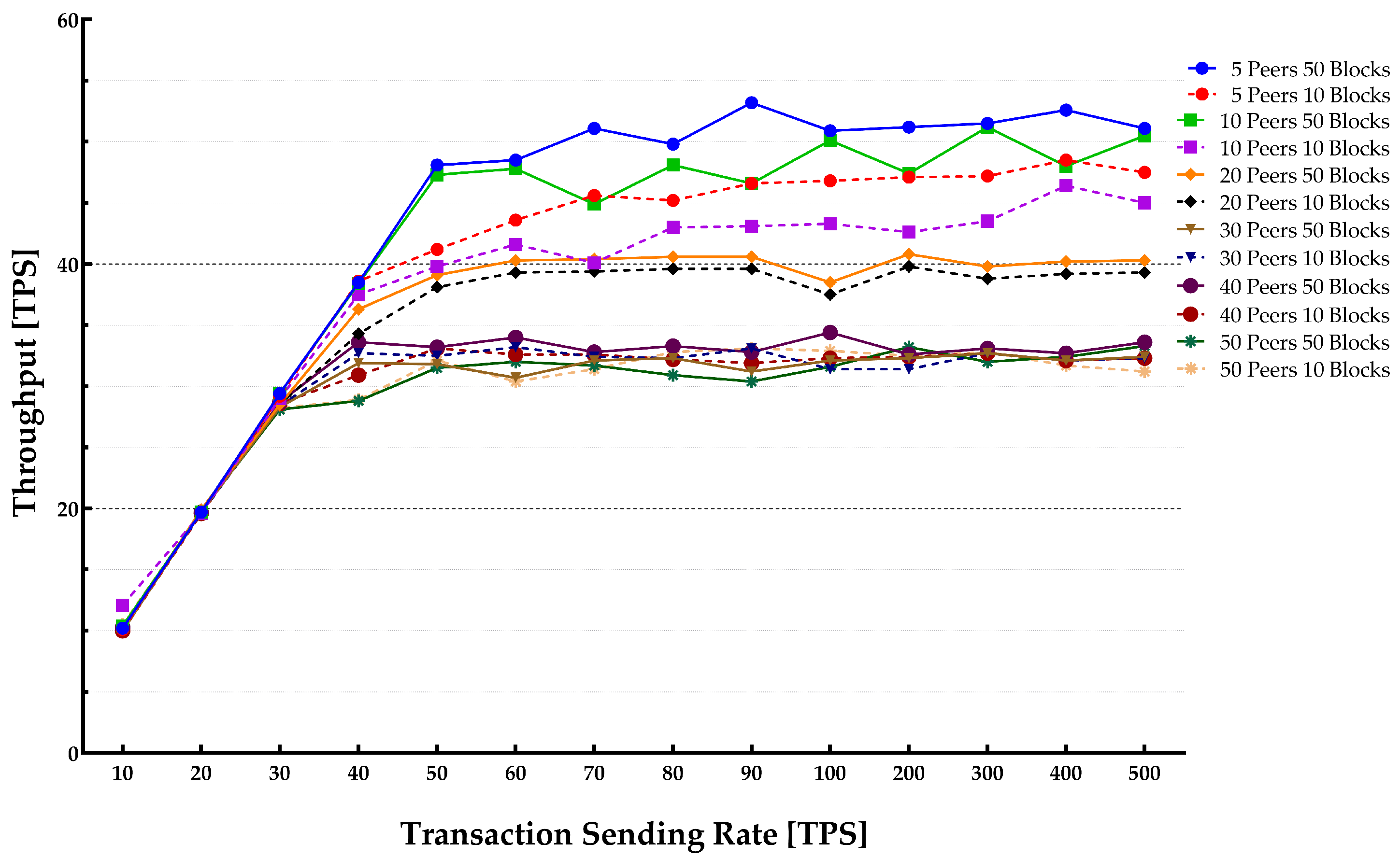 Sensors 22 04868 g011 550