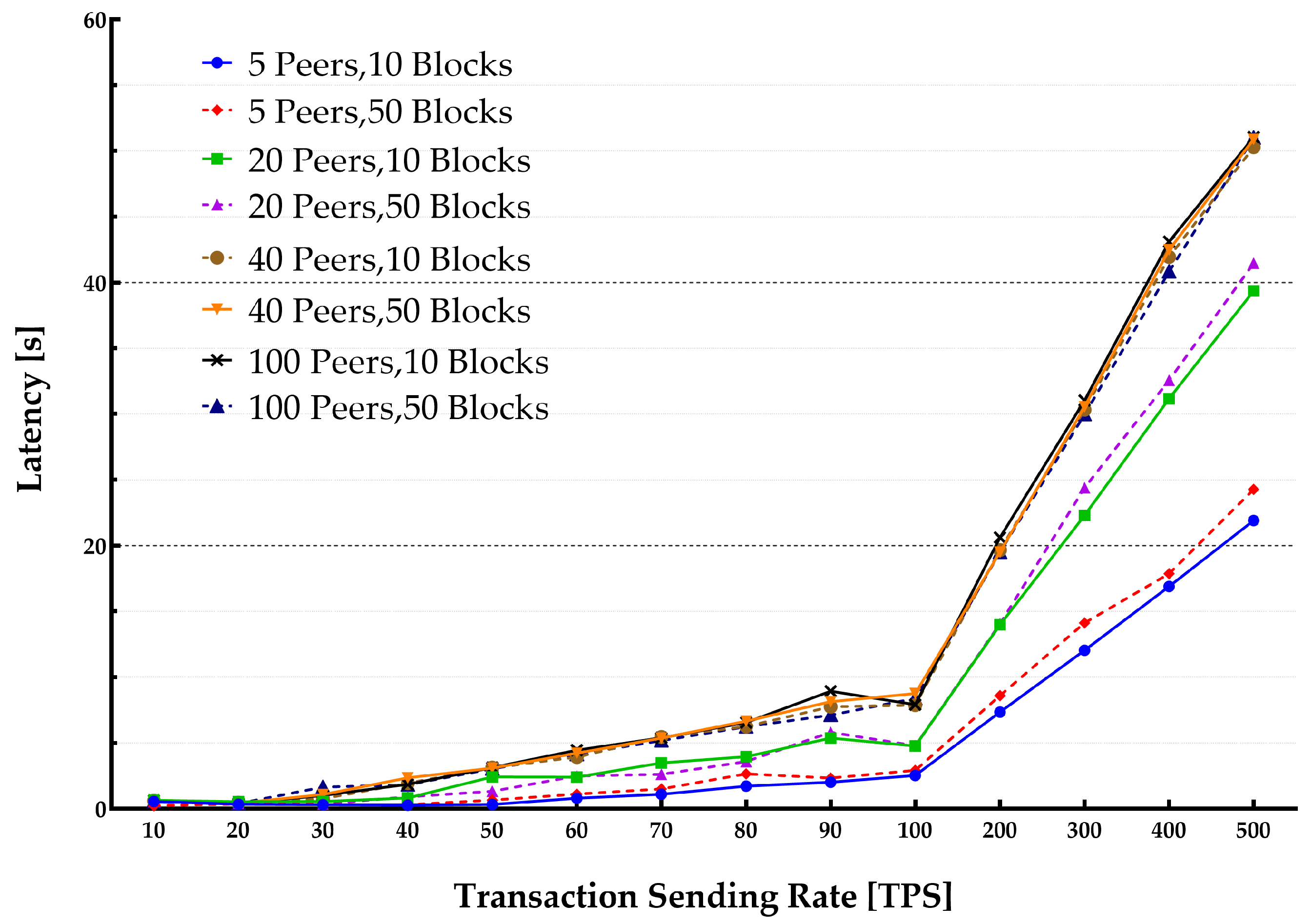 Sensors 22 04868 g012 550