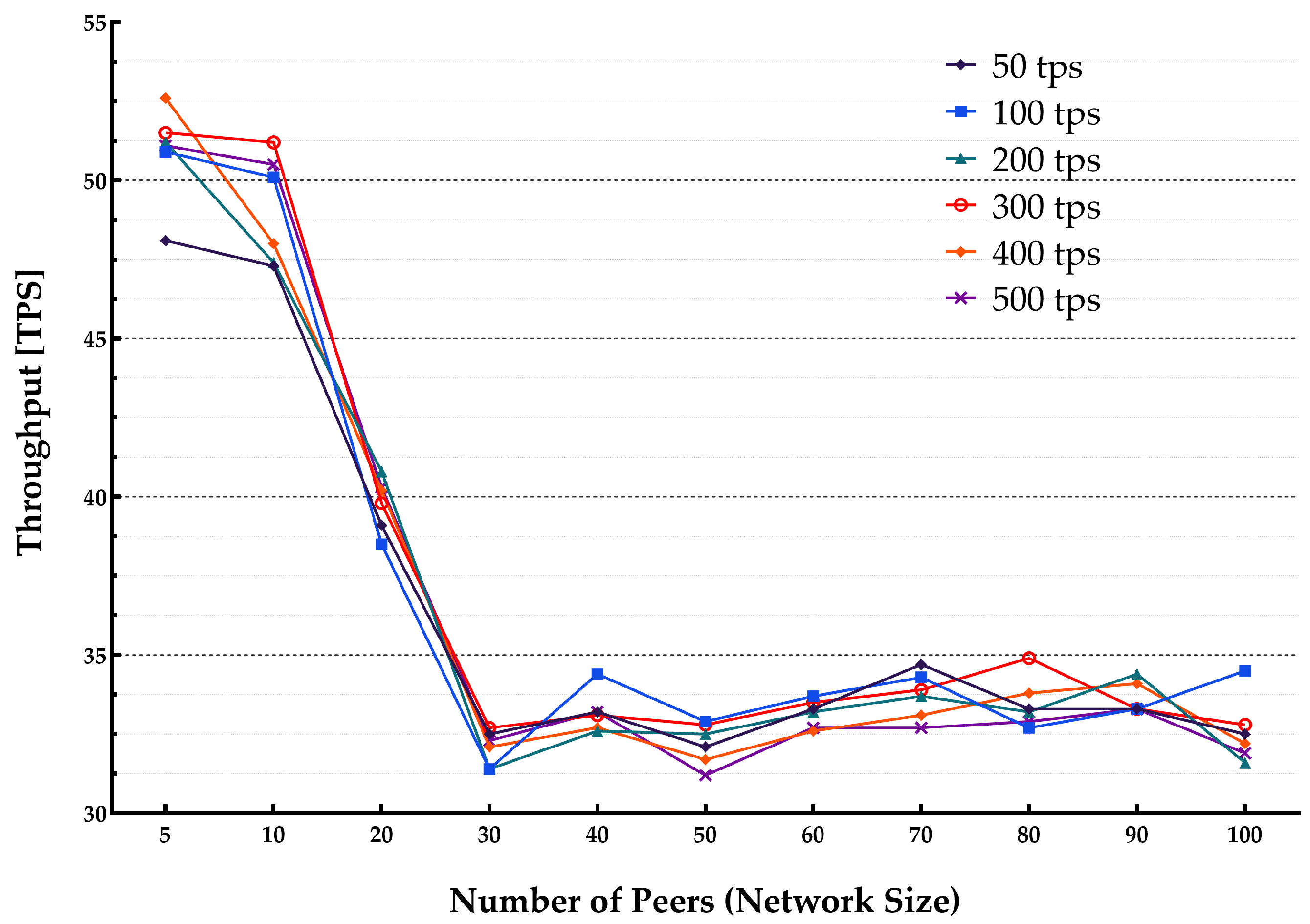 Sensors 22 04868 g013 550