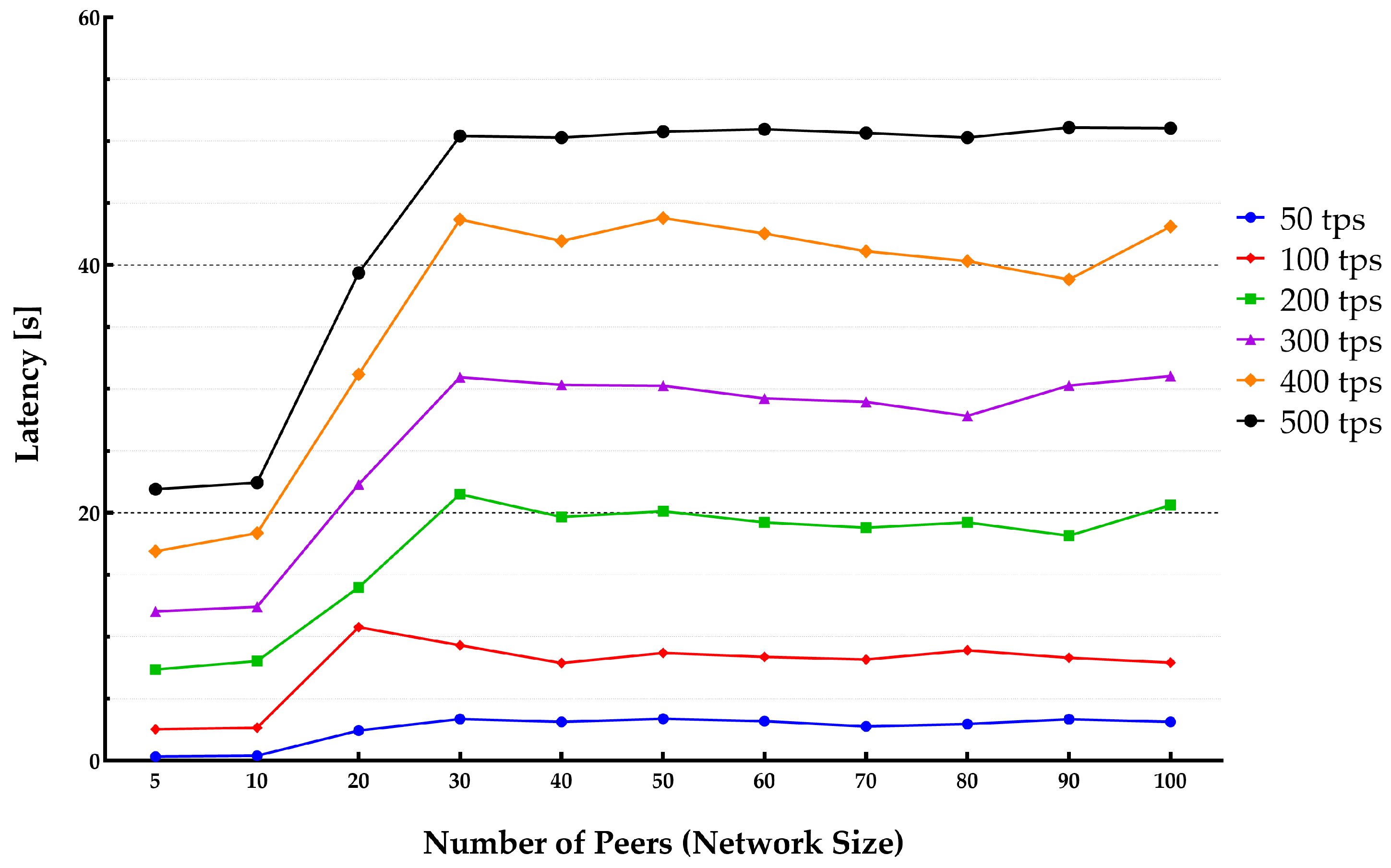 Sensors 22 04868 g014 550