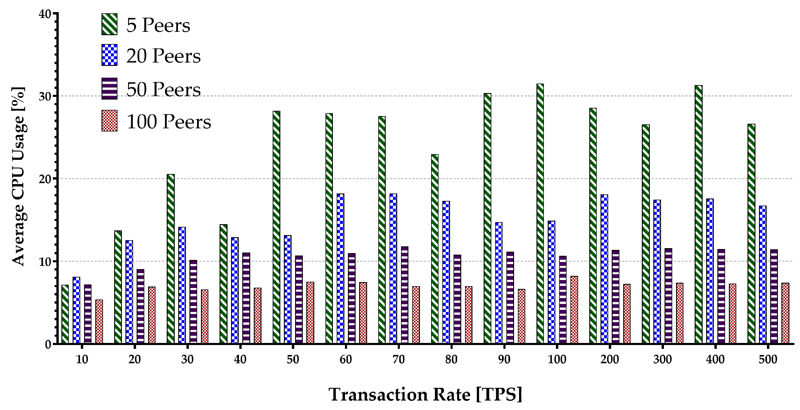 Sensors 22 04868 g015 550