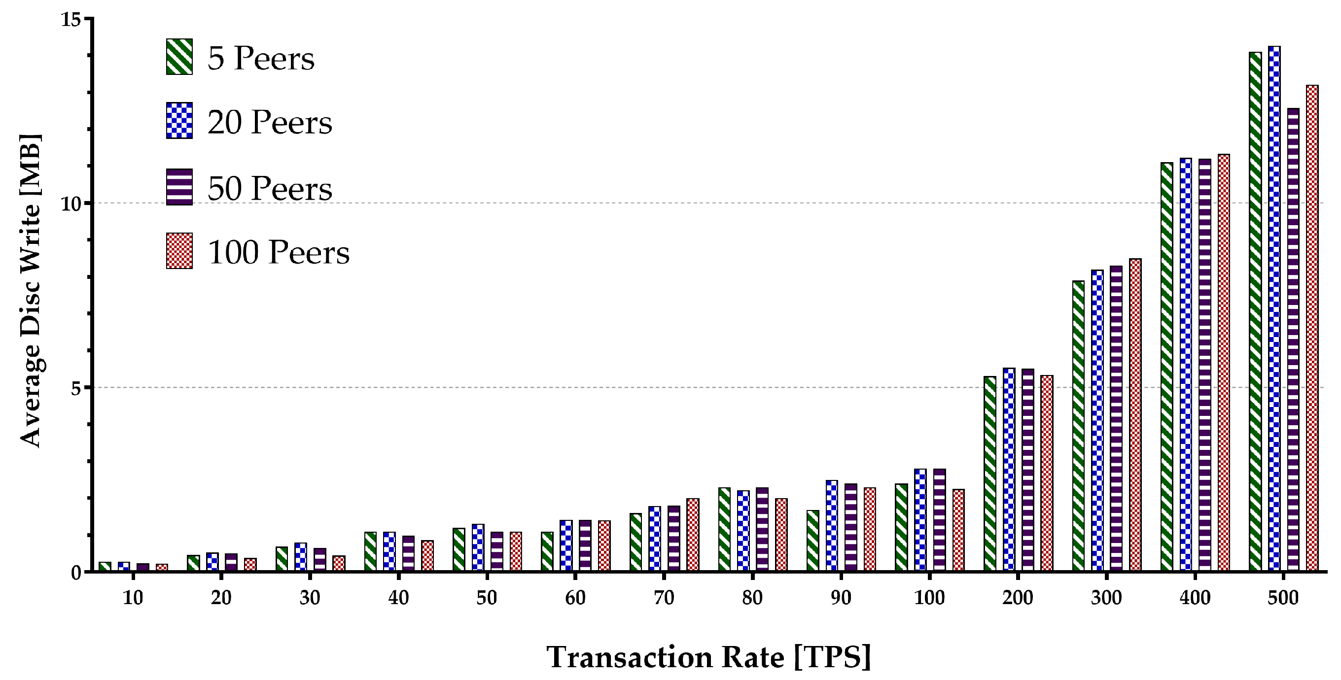 Sensors 22 04868 g016 550