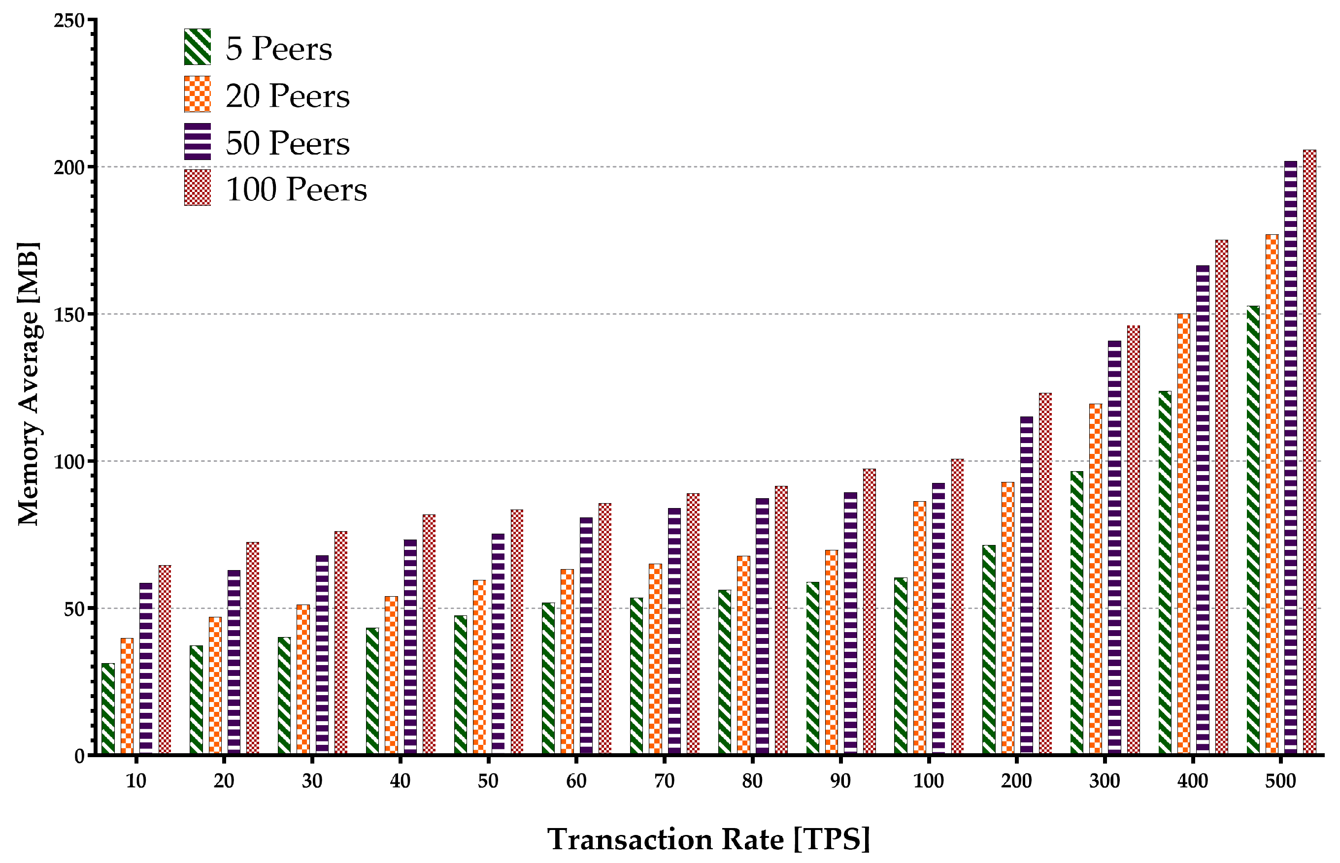 Sensors 22 04868 g017 550