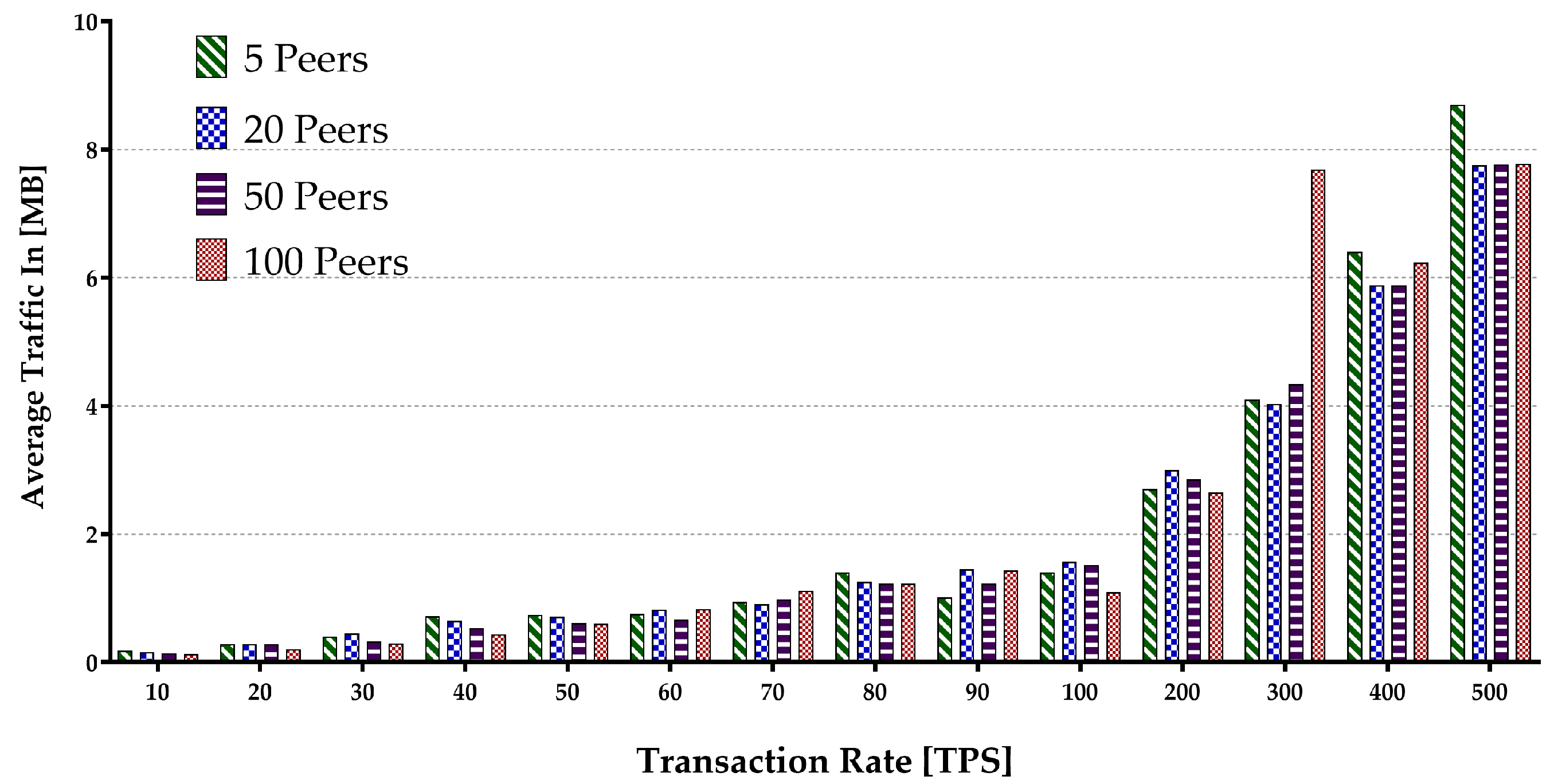 Sensors 22 04868 g018 550
