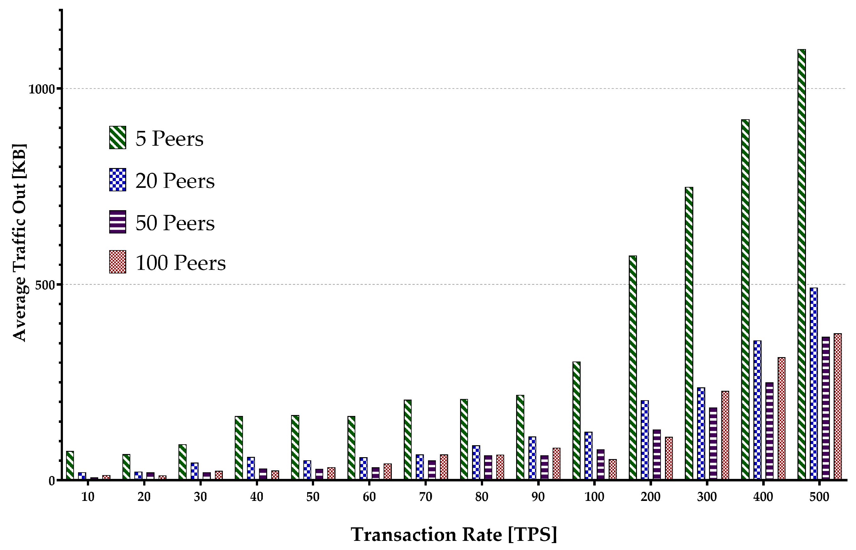 Sensors 22 04868 g019 550