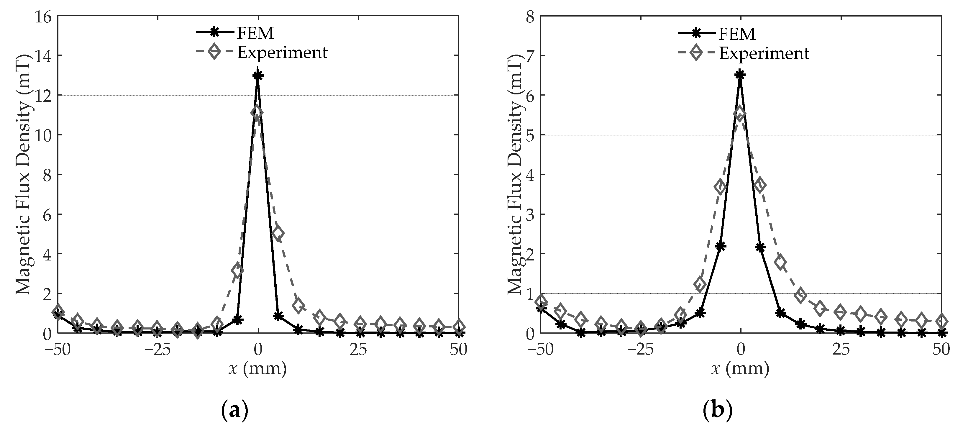 Sensors 22 04869 g006