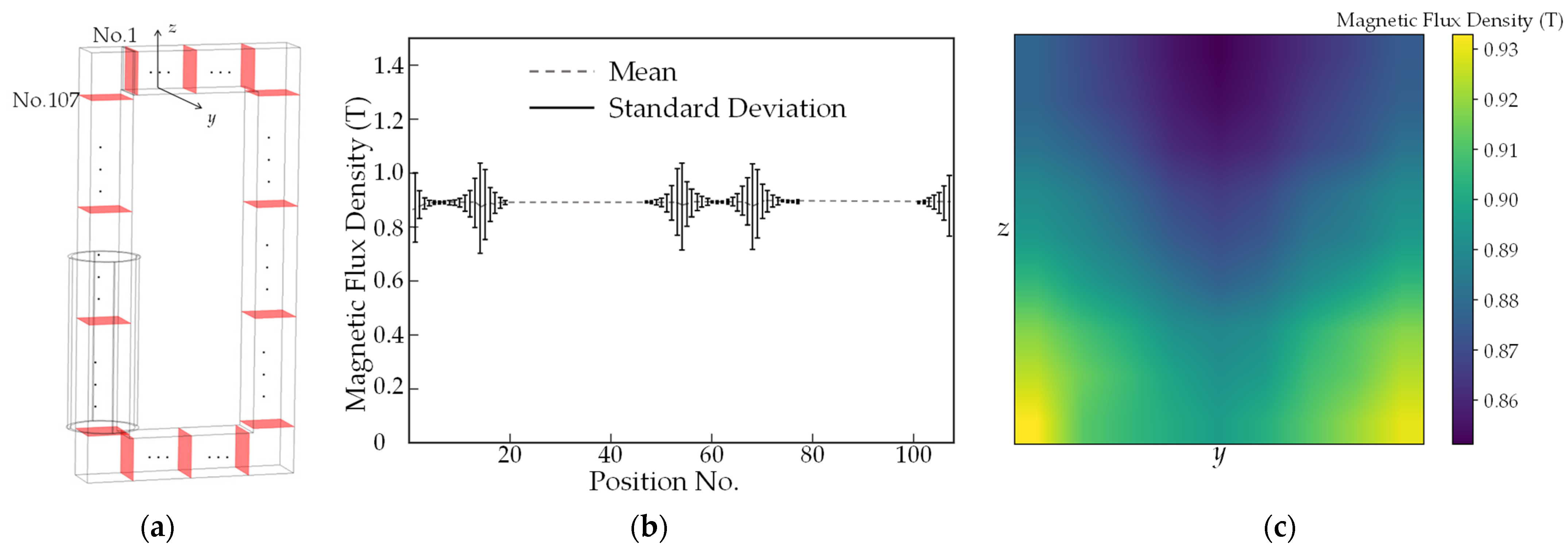 Sensors 22 04869 g007