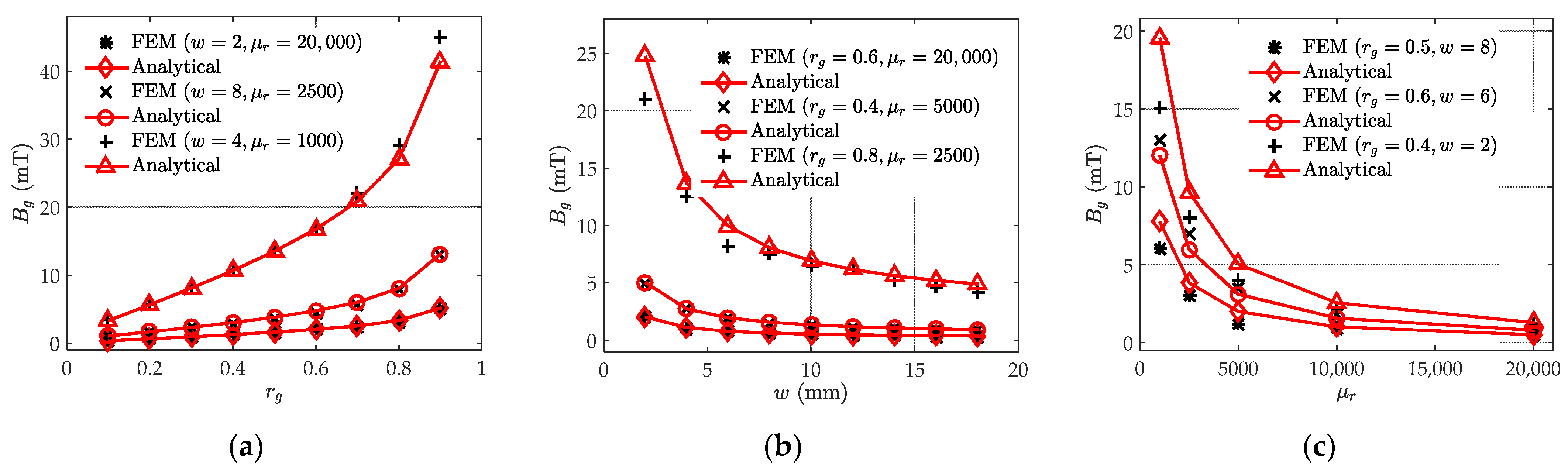 Sensors 22 04869 g010