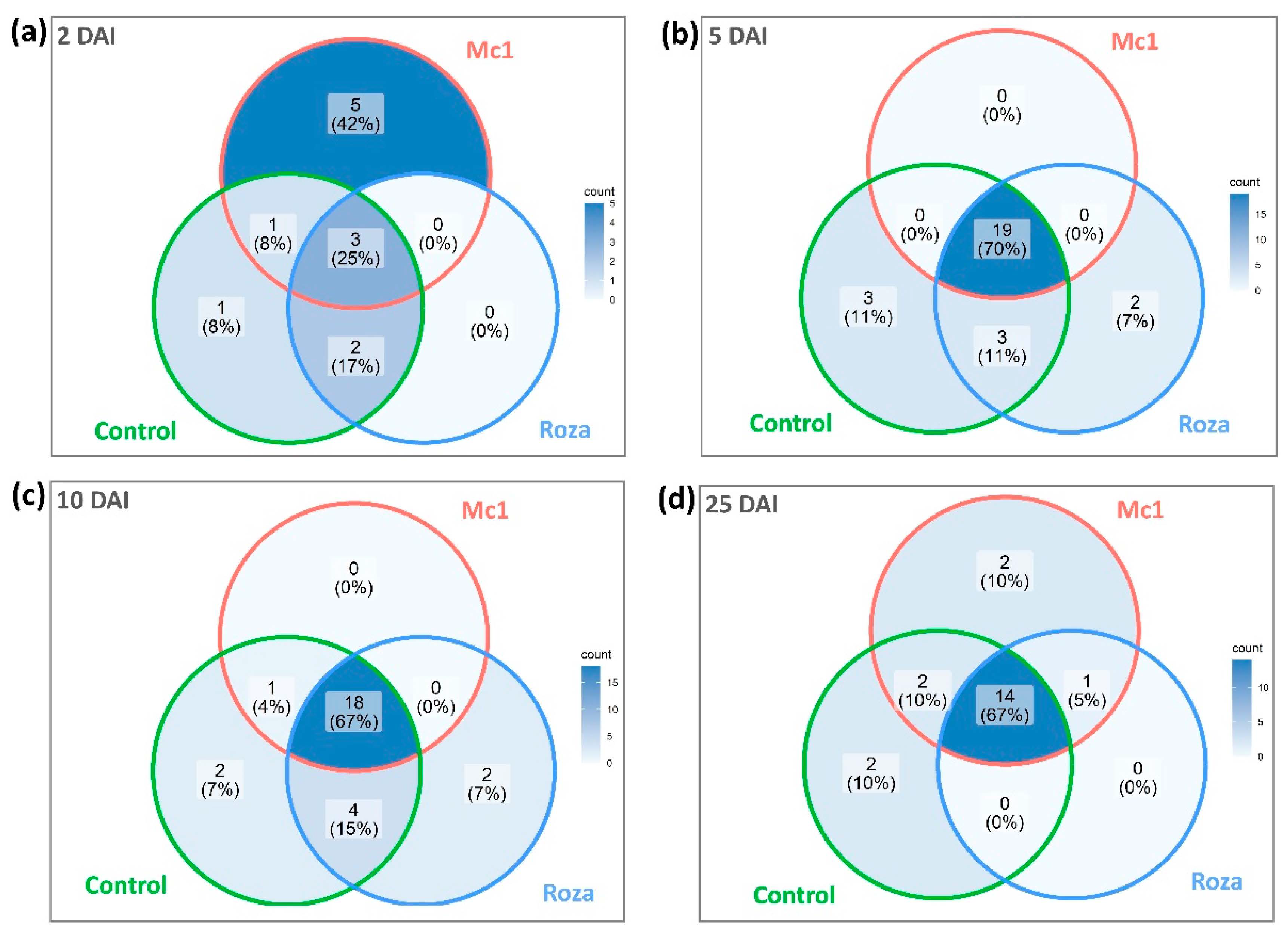 Sensors 22 04870 g001