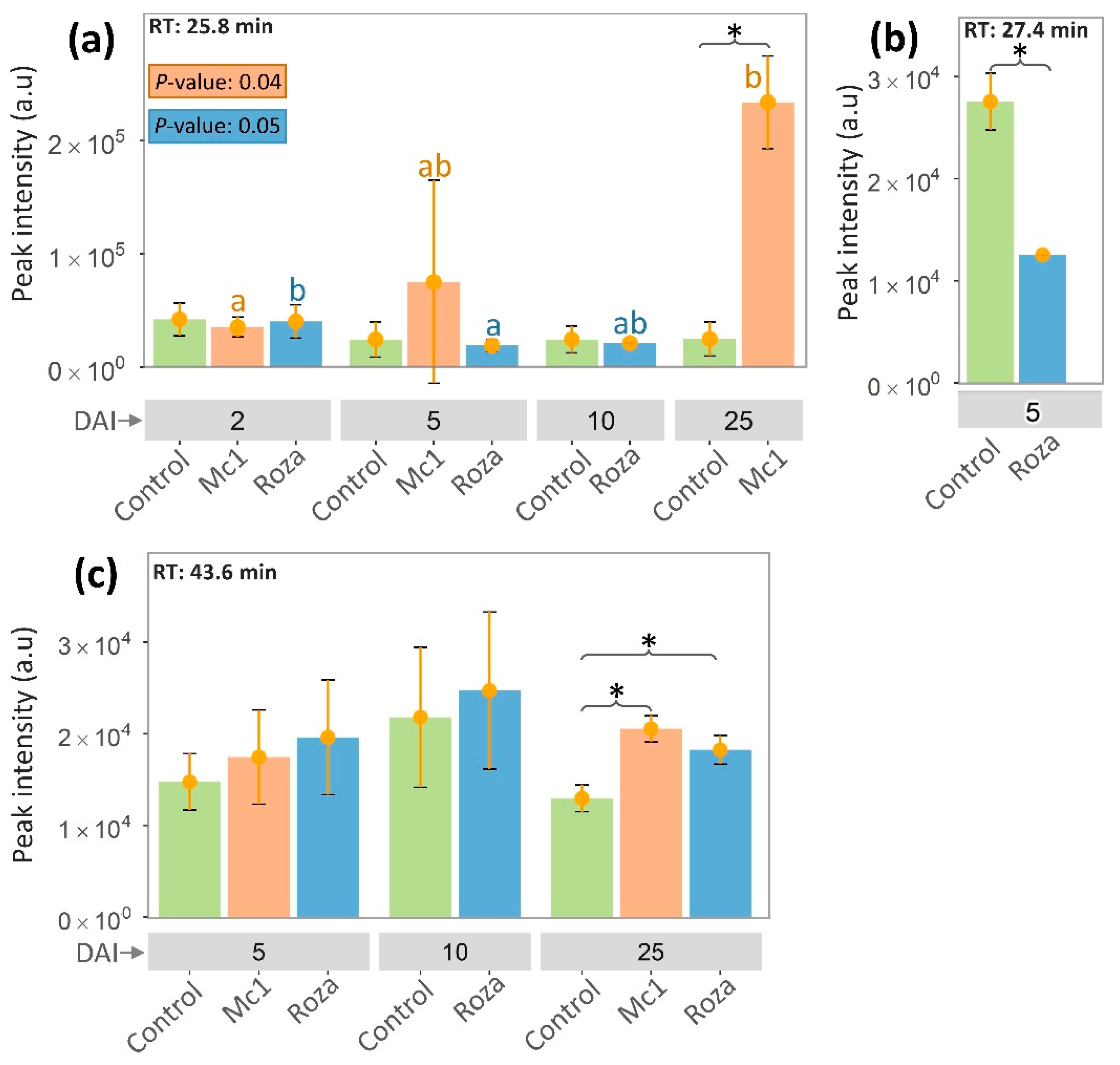 Sensors 22 04870 g003