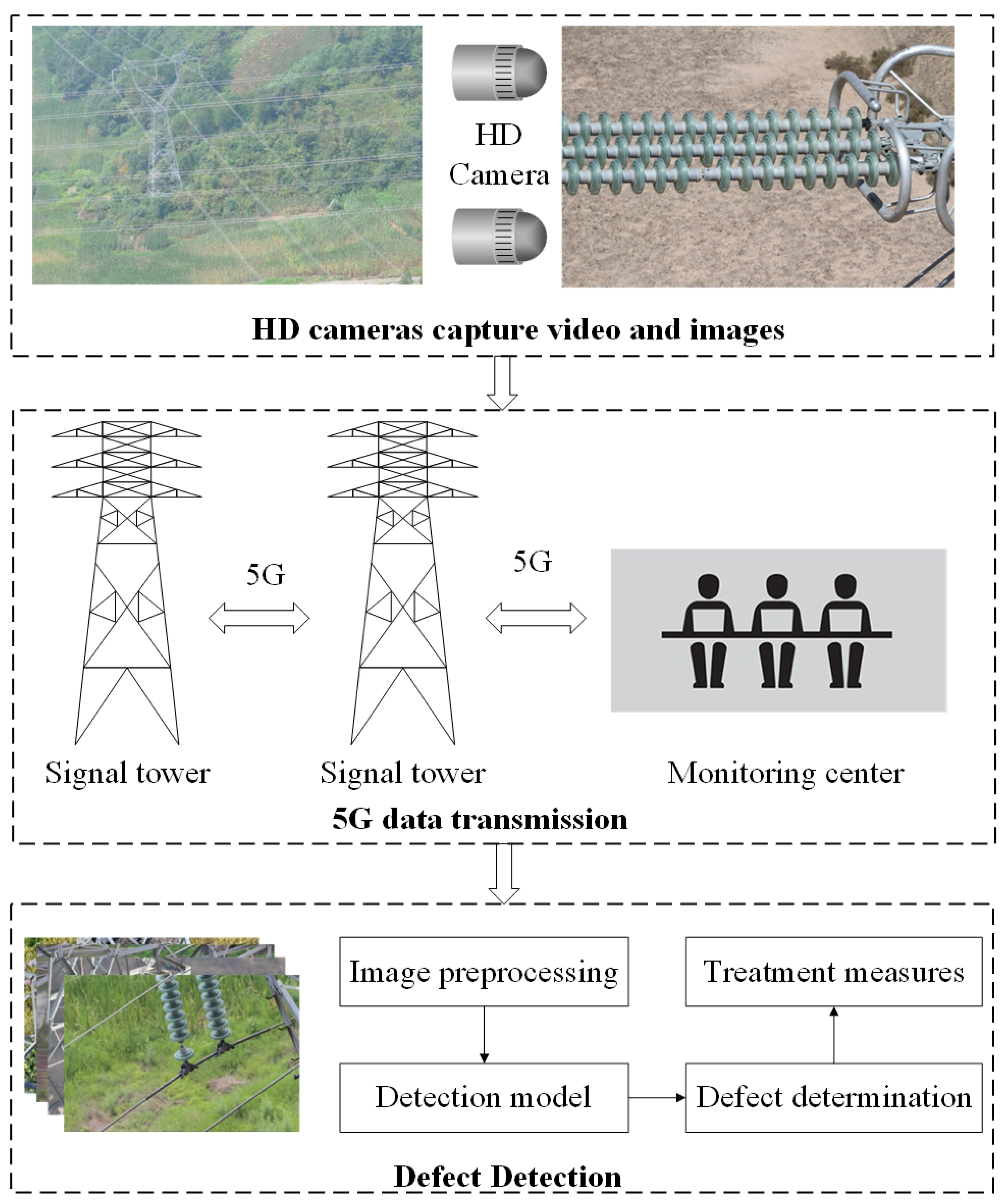 Sensors 22 04871 g001