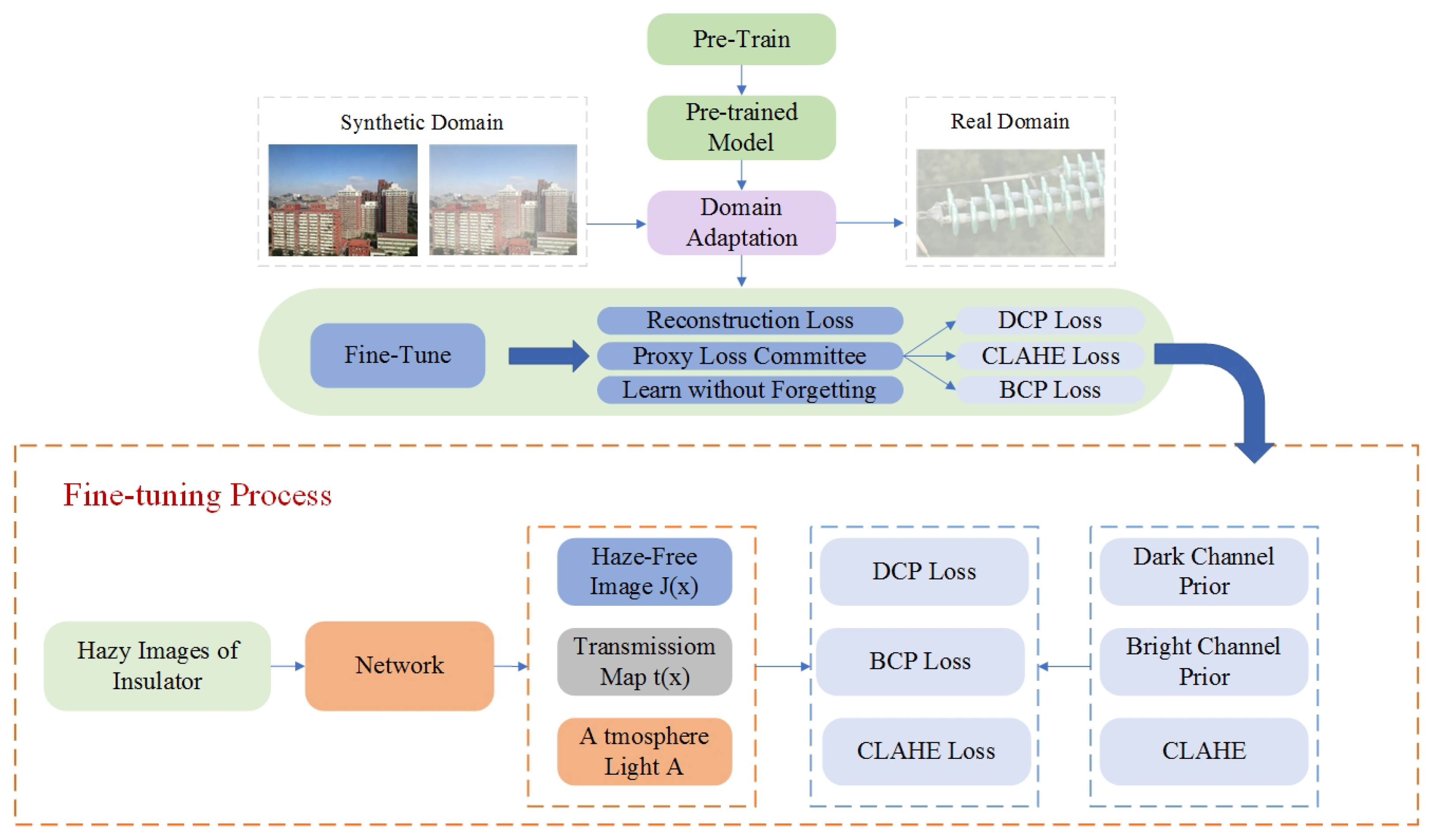 Sensors 22 04871 g004