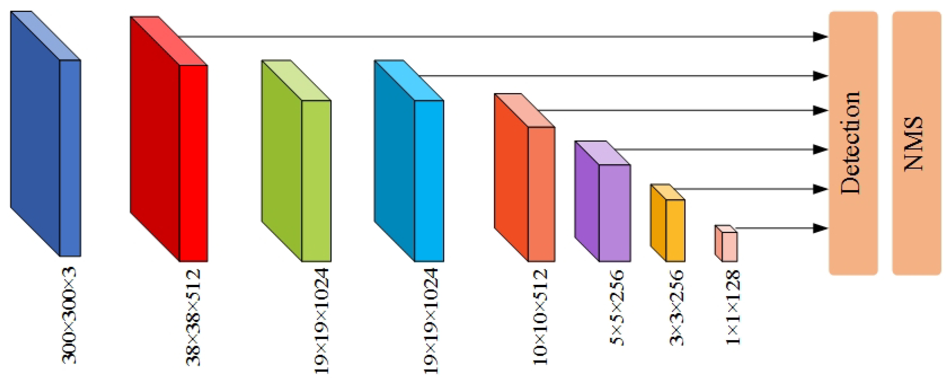 Sensors 22 04871 g005