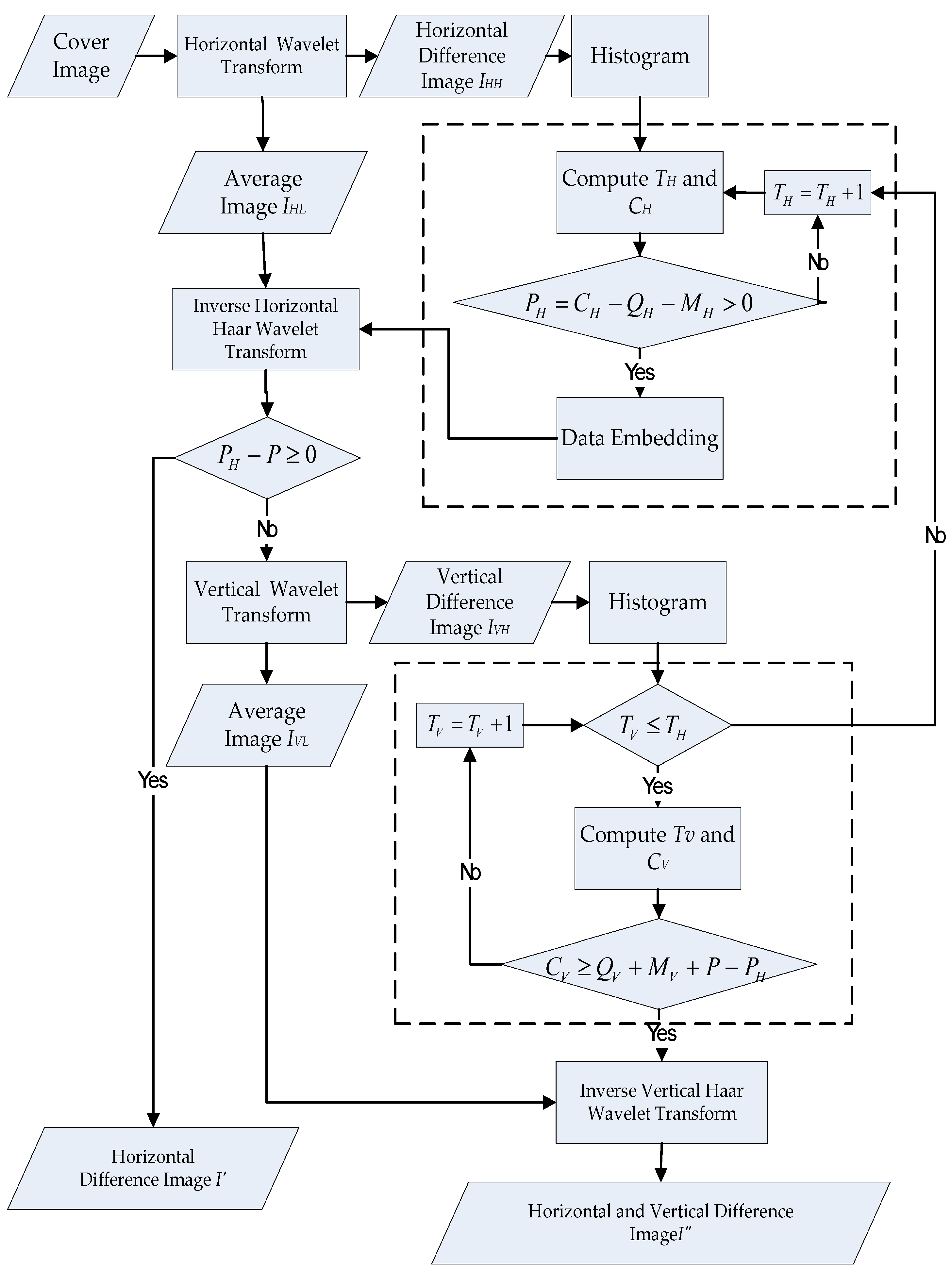 Sensors | Free Full-Text | Multilayer Reversible Information Hiding ...