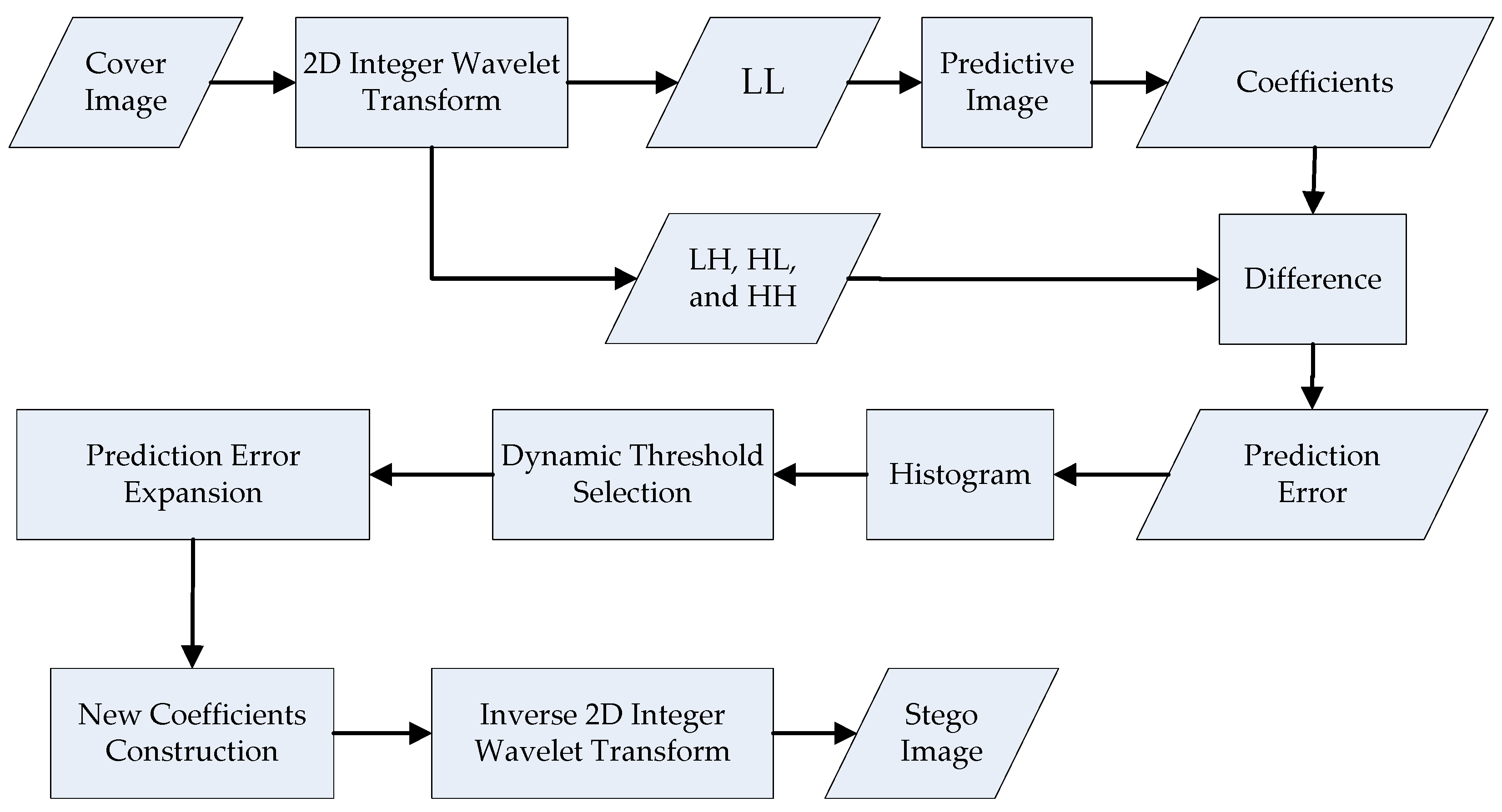 Sensors 22 04872 g003