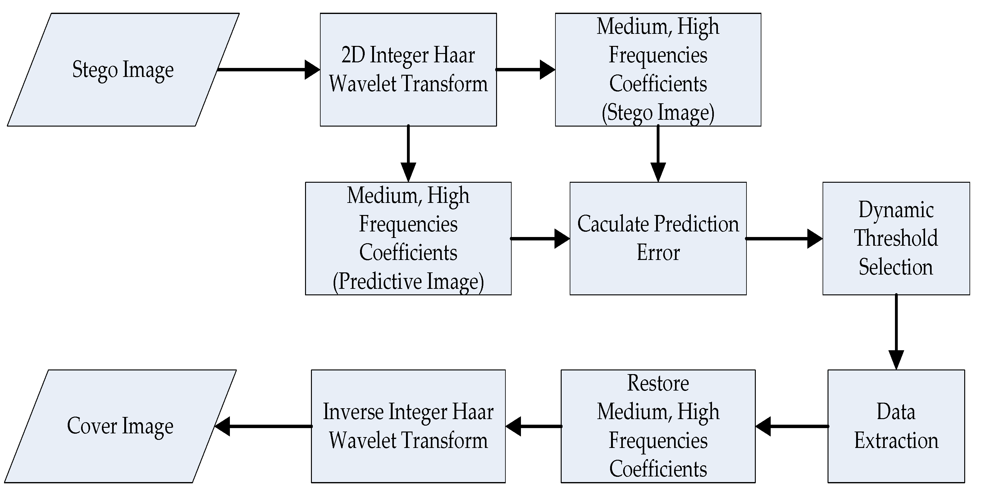 Sensors 22 04872 g008