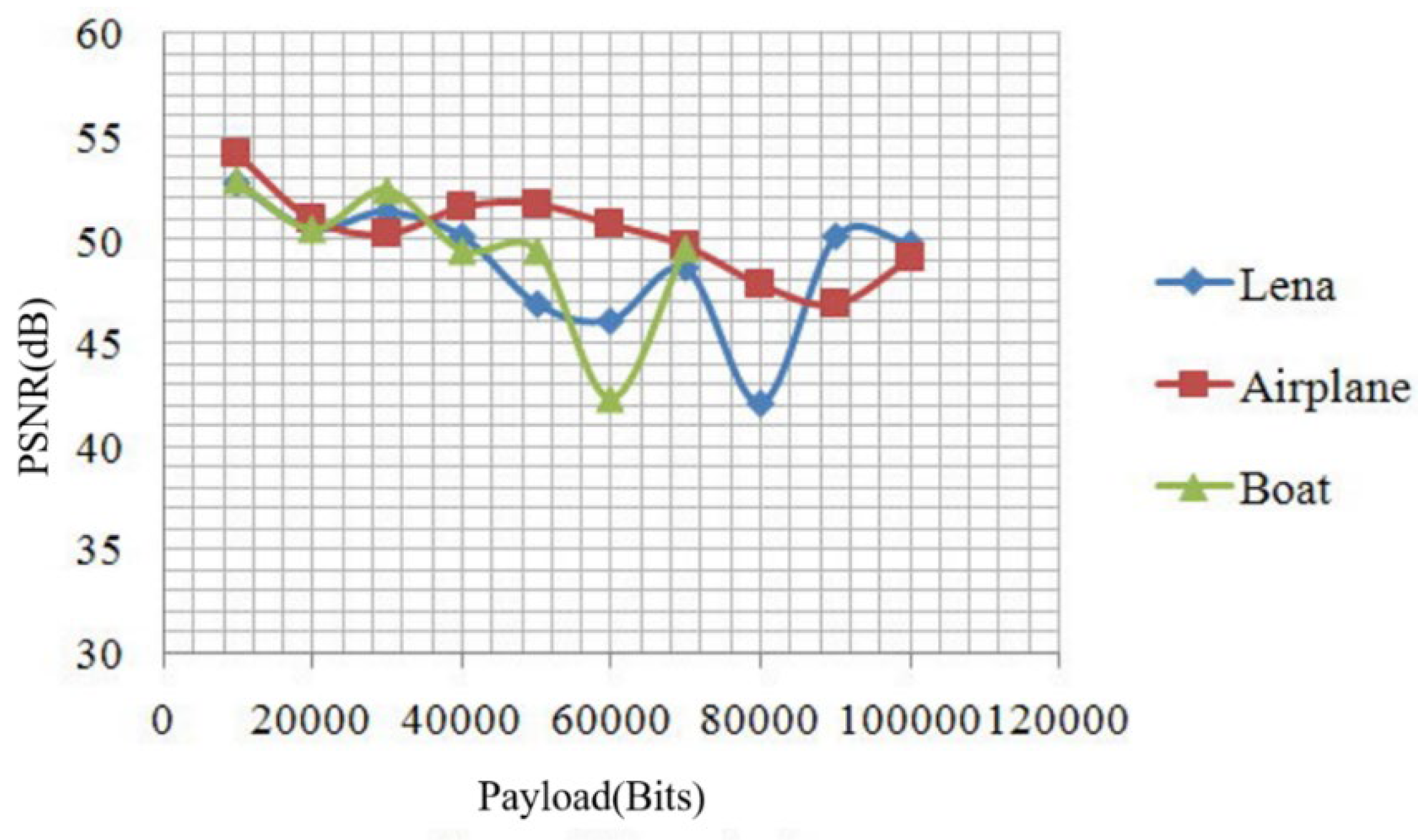 Sensors 22 04872 g011