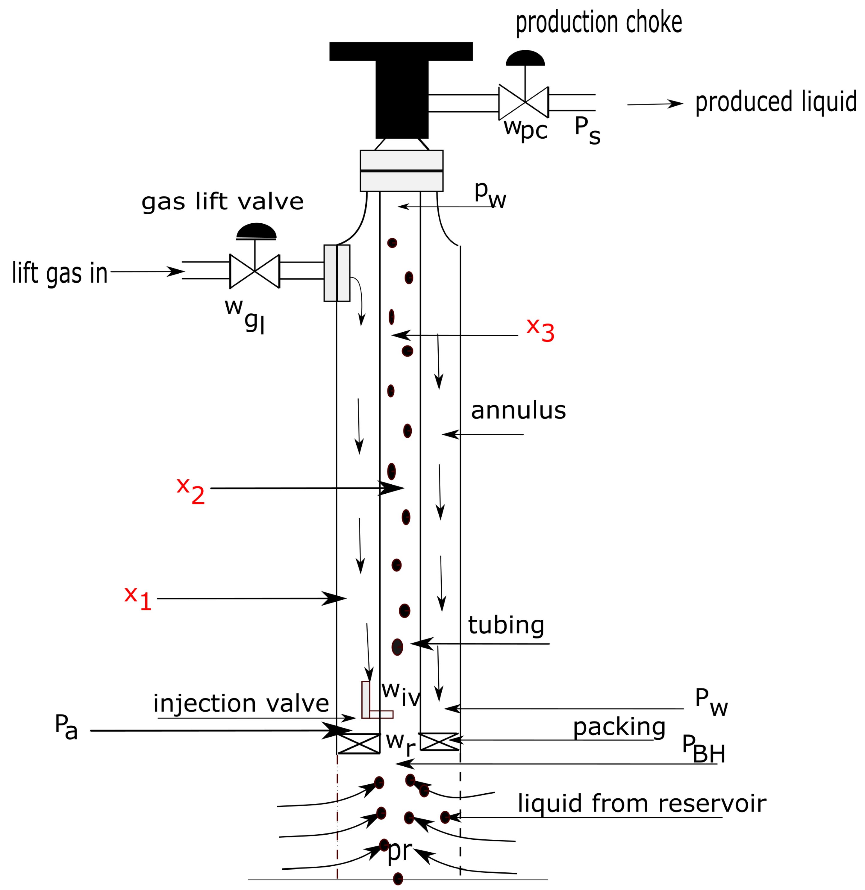 Sensors 22 04875 g001 550