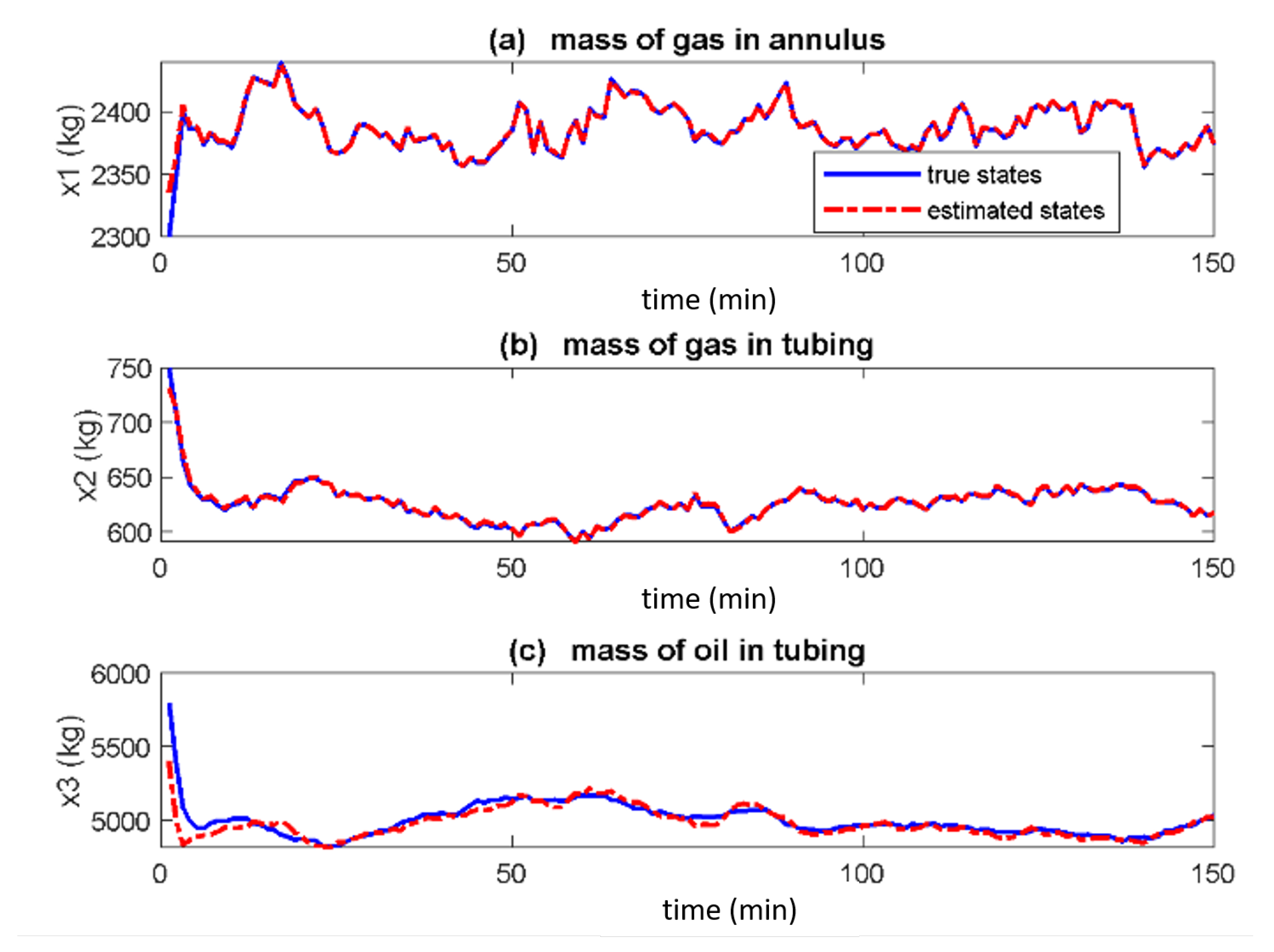 Sensors 22 04875 g003 550