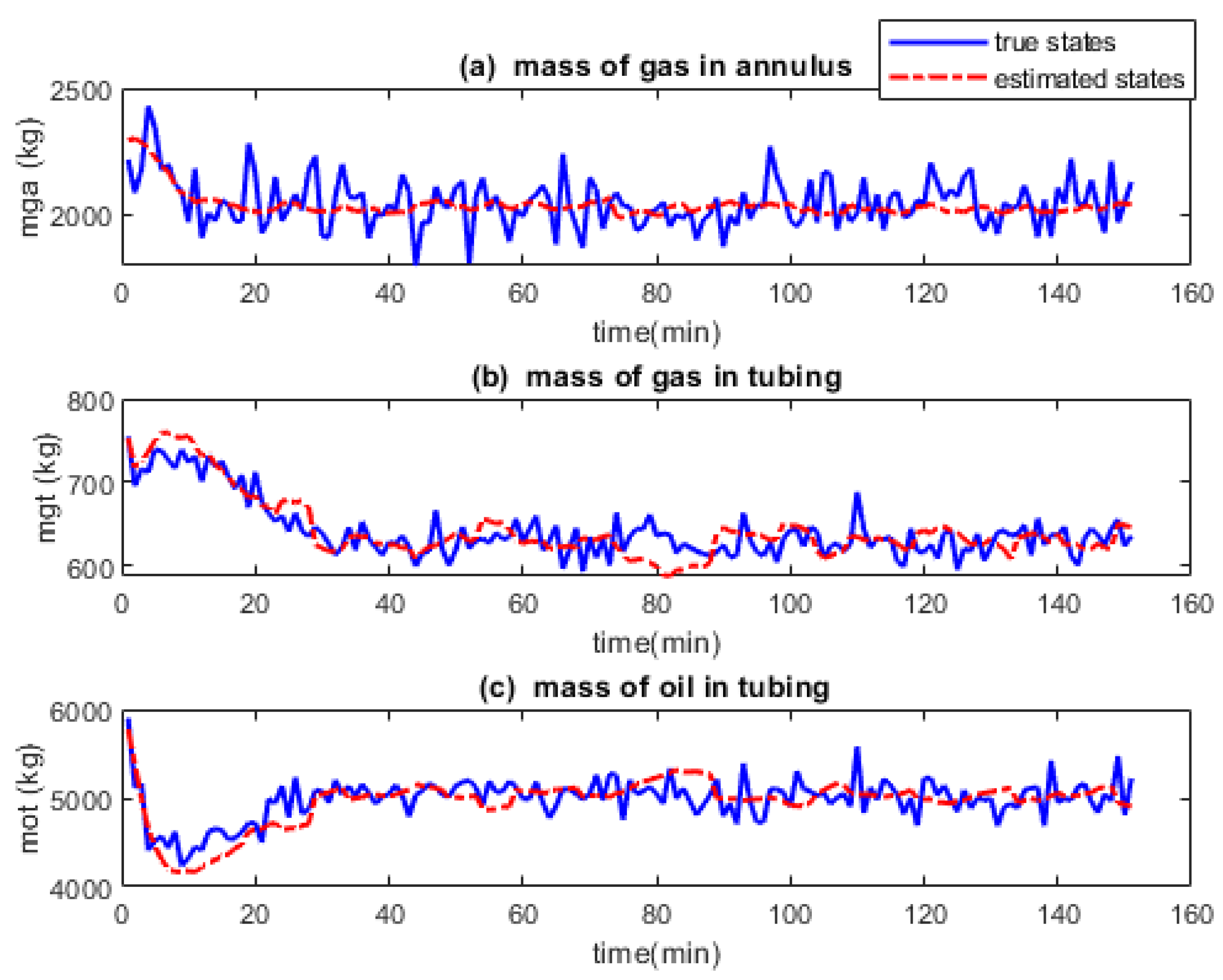 Sensors 22 04875 g004 550