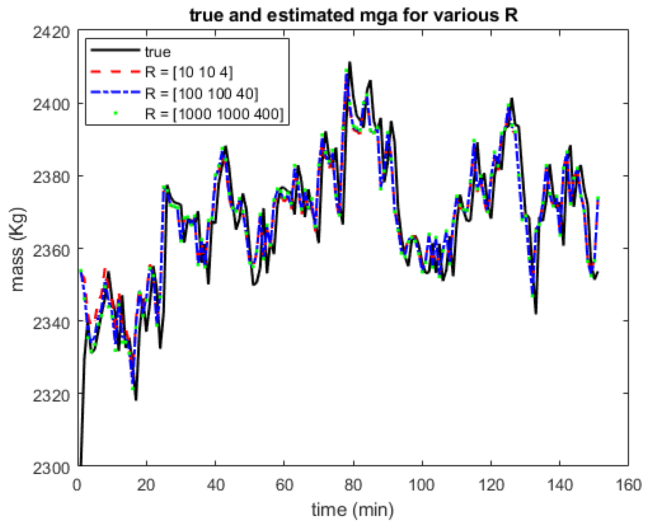 Sensors 22 04875 g007 550