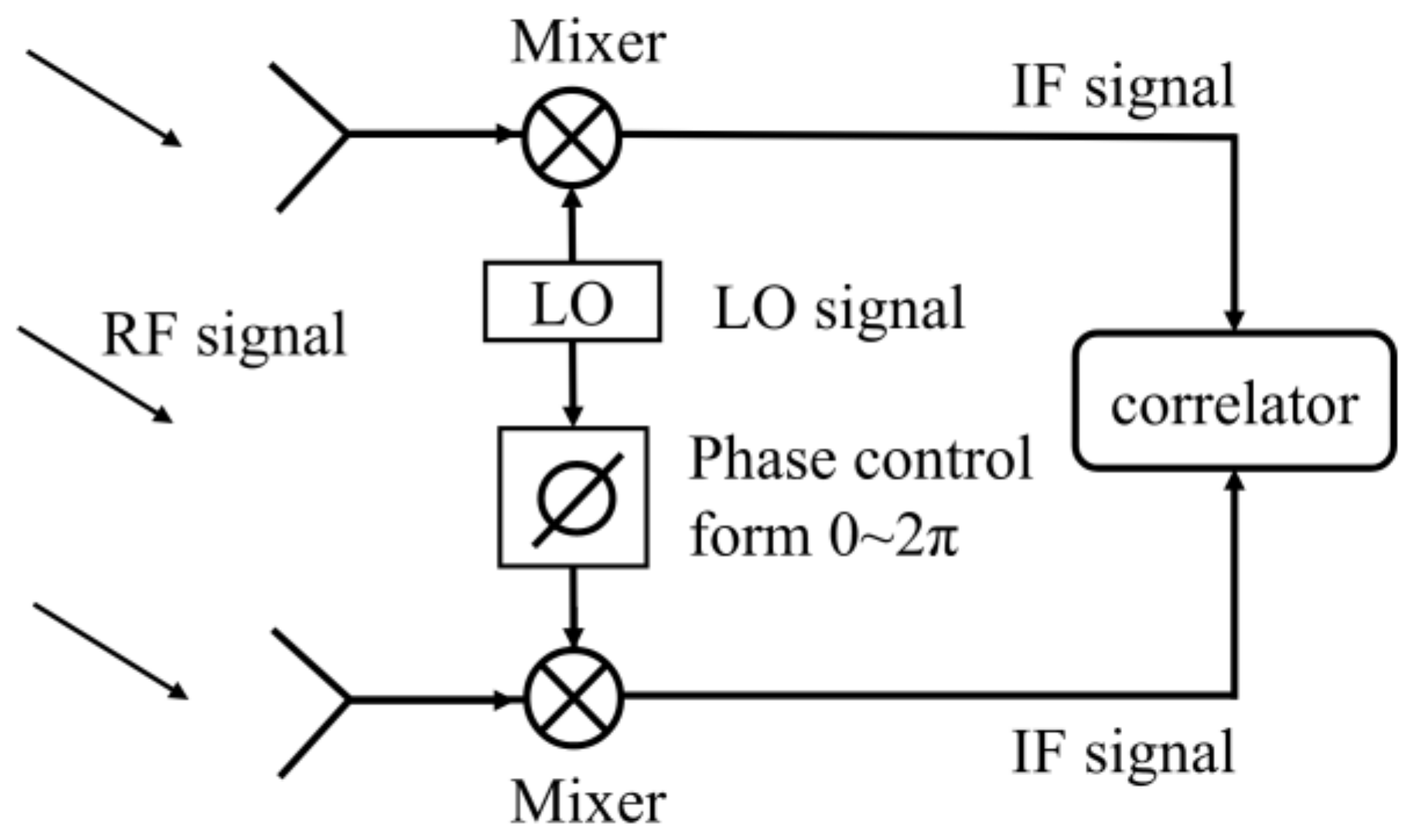 Sensors 22 04877 g001