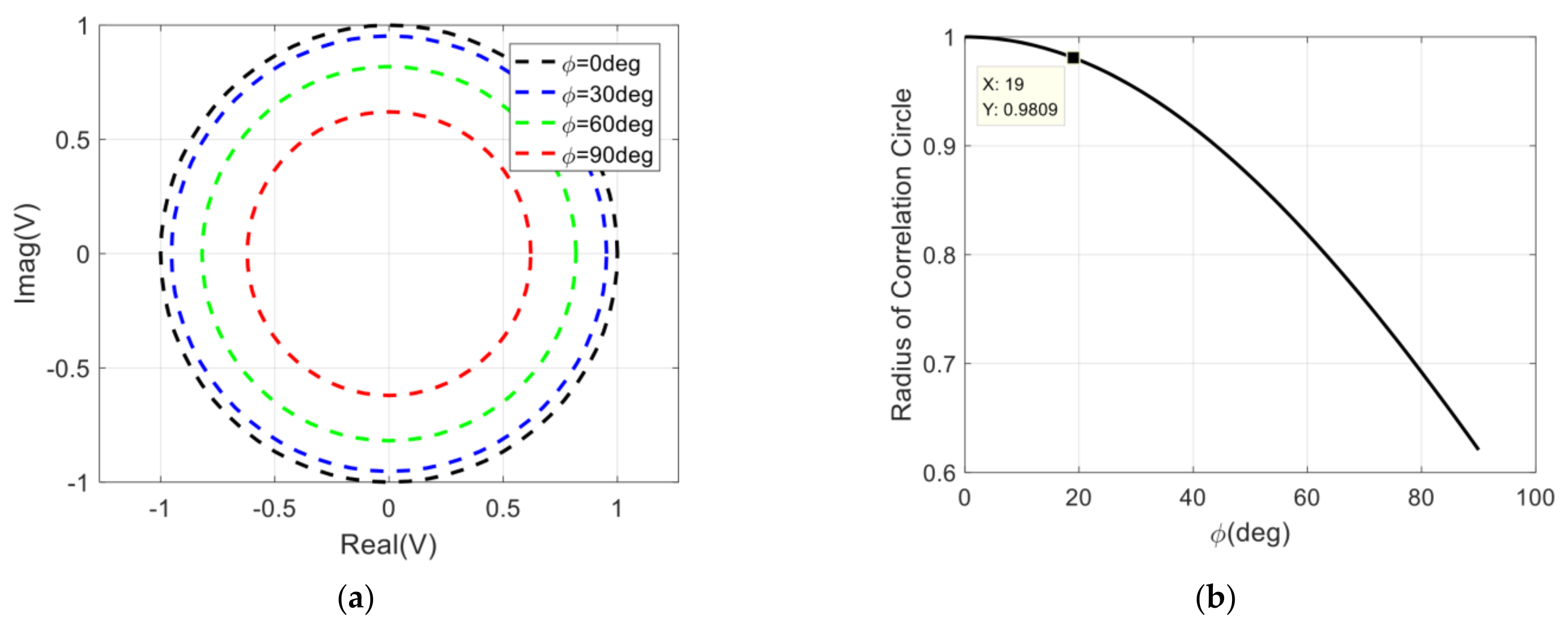 Sensors 22 04877 g005