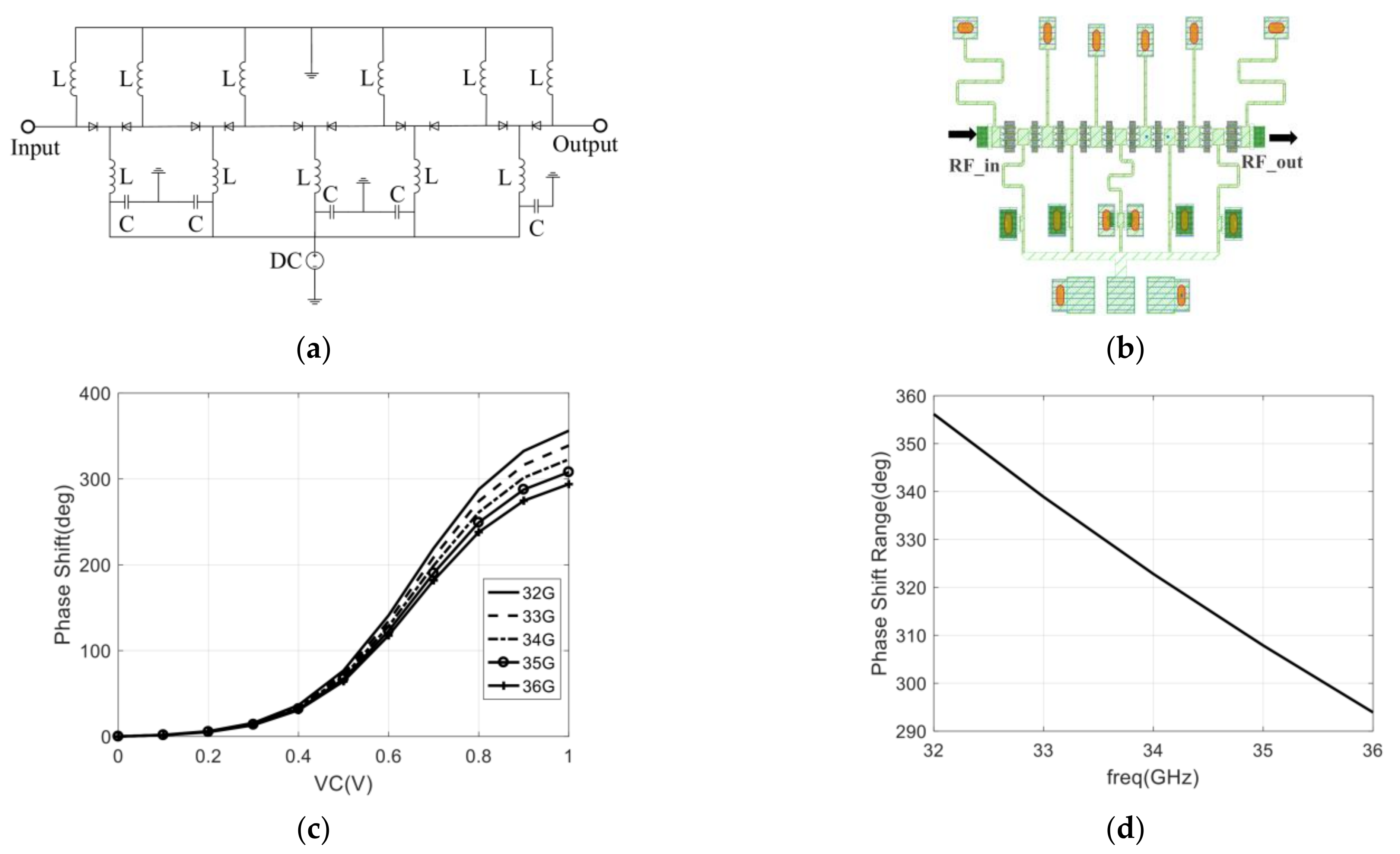 Sensors 22 04877 g009