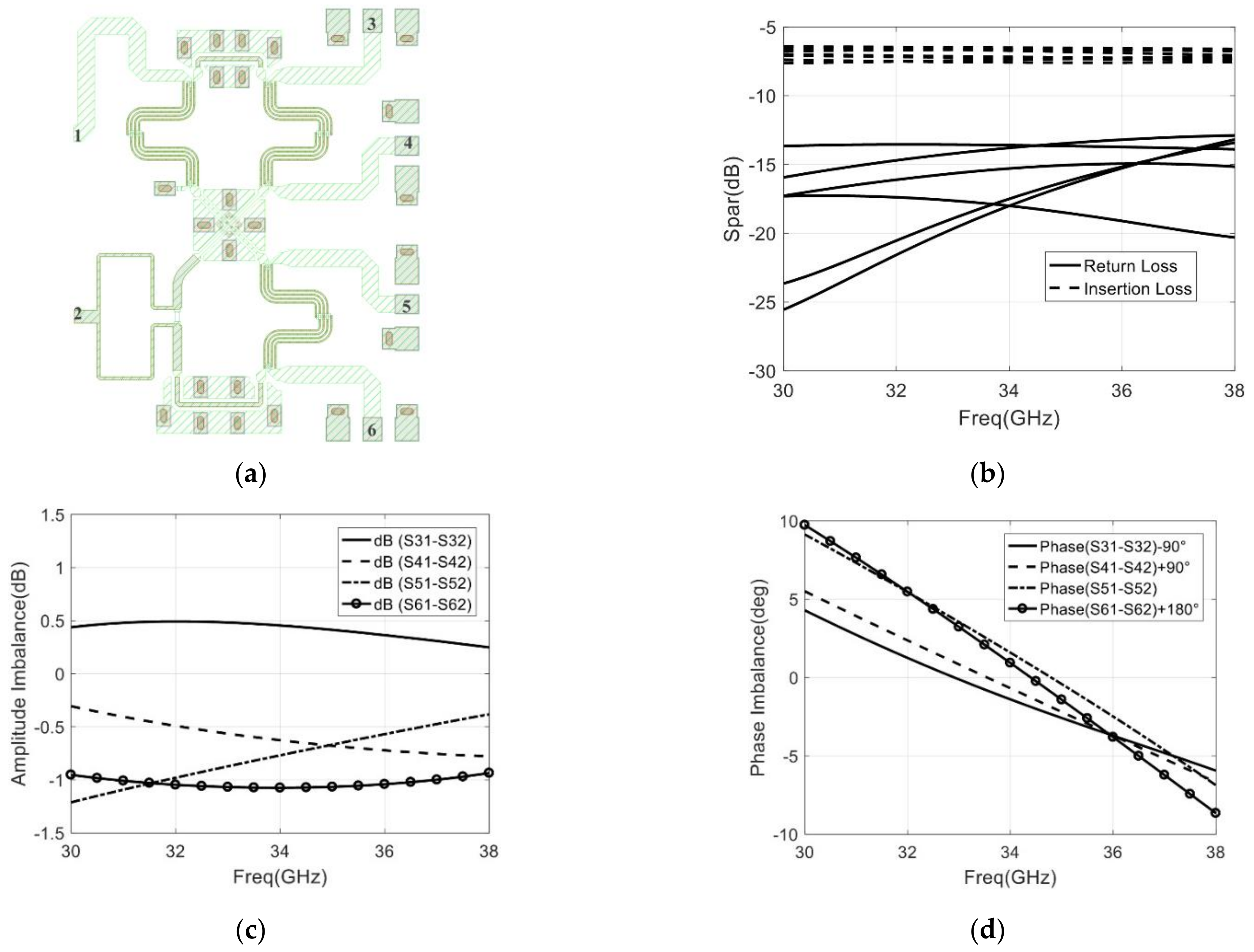 Sensors 22 04877 g014