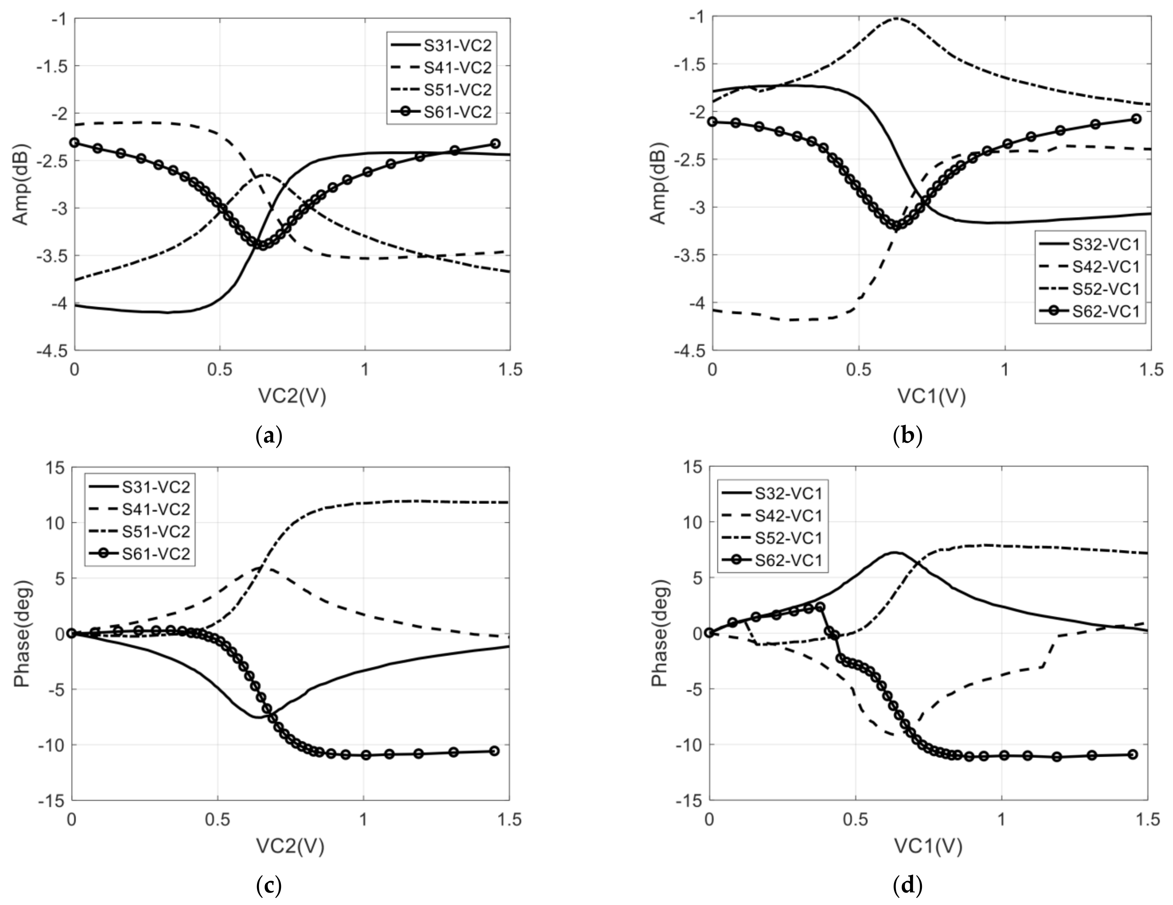 Sensors 22 04877 g020