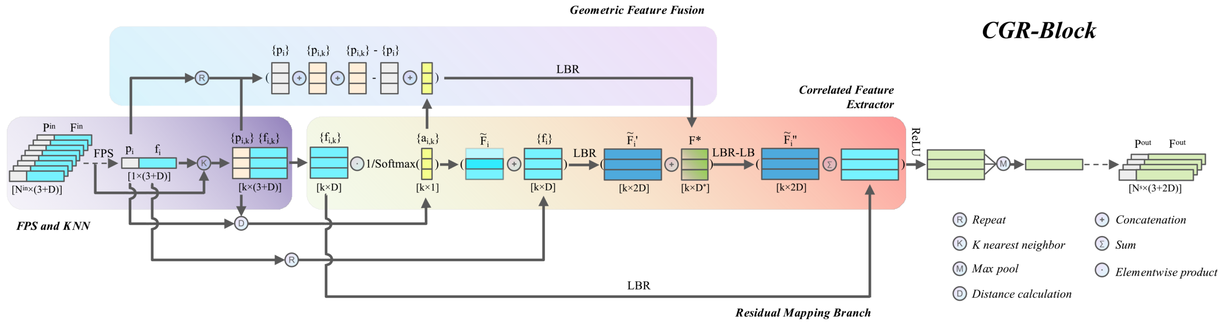 Sensors 22 04878 g001