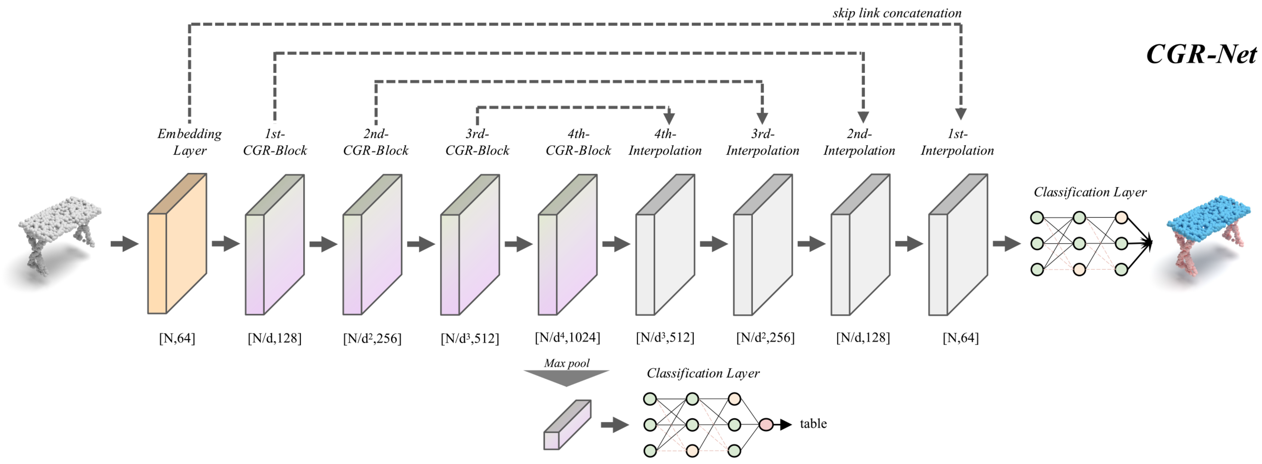 Sensors 22 04878 g002