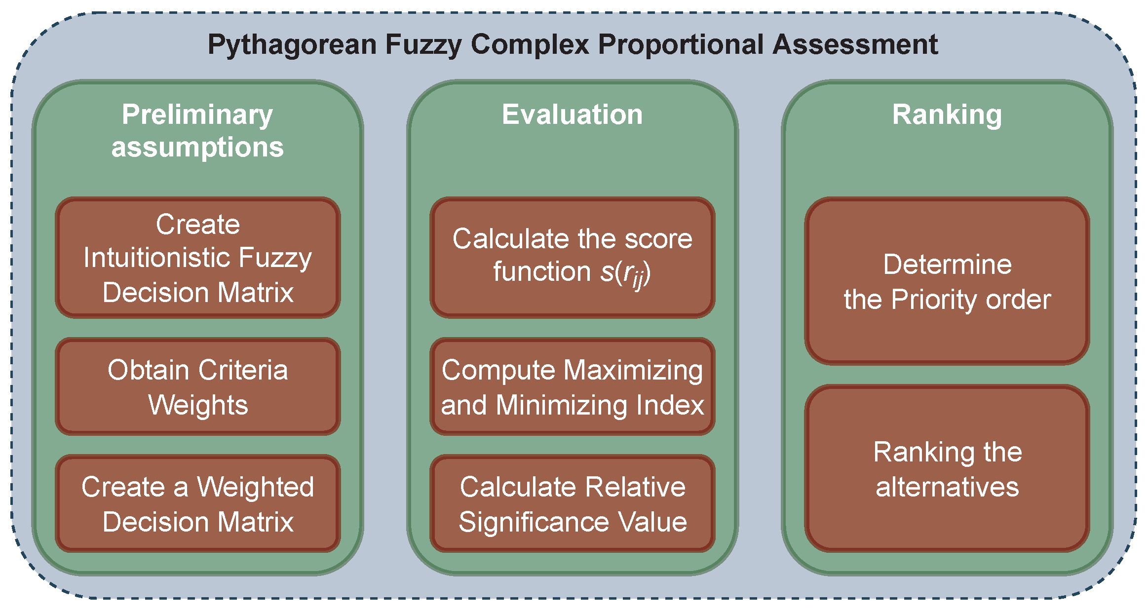 Sensors 22 04879 g002 550