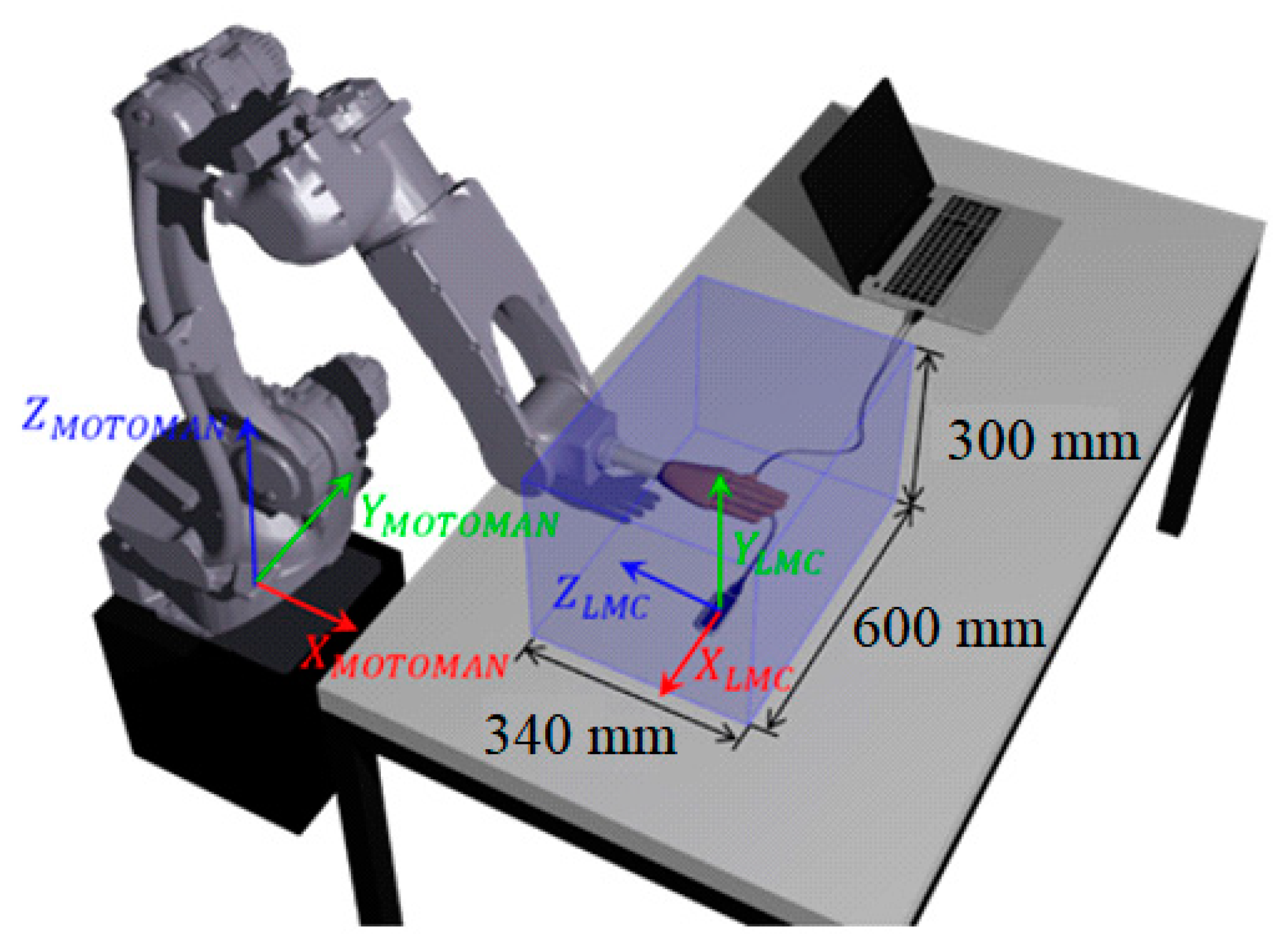Sensors 22 04880 g008 550