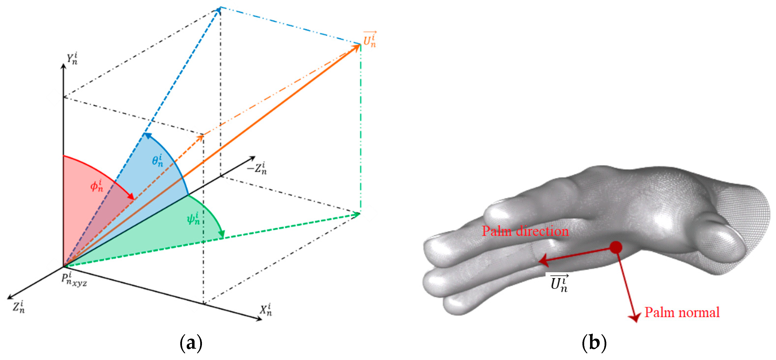 Sensors 22 04880 g009 550