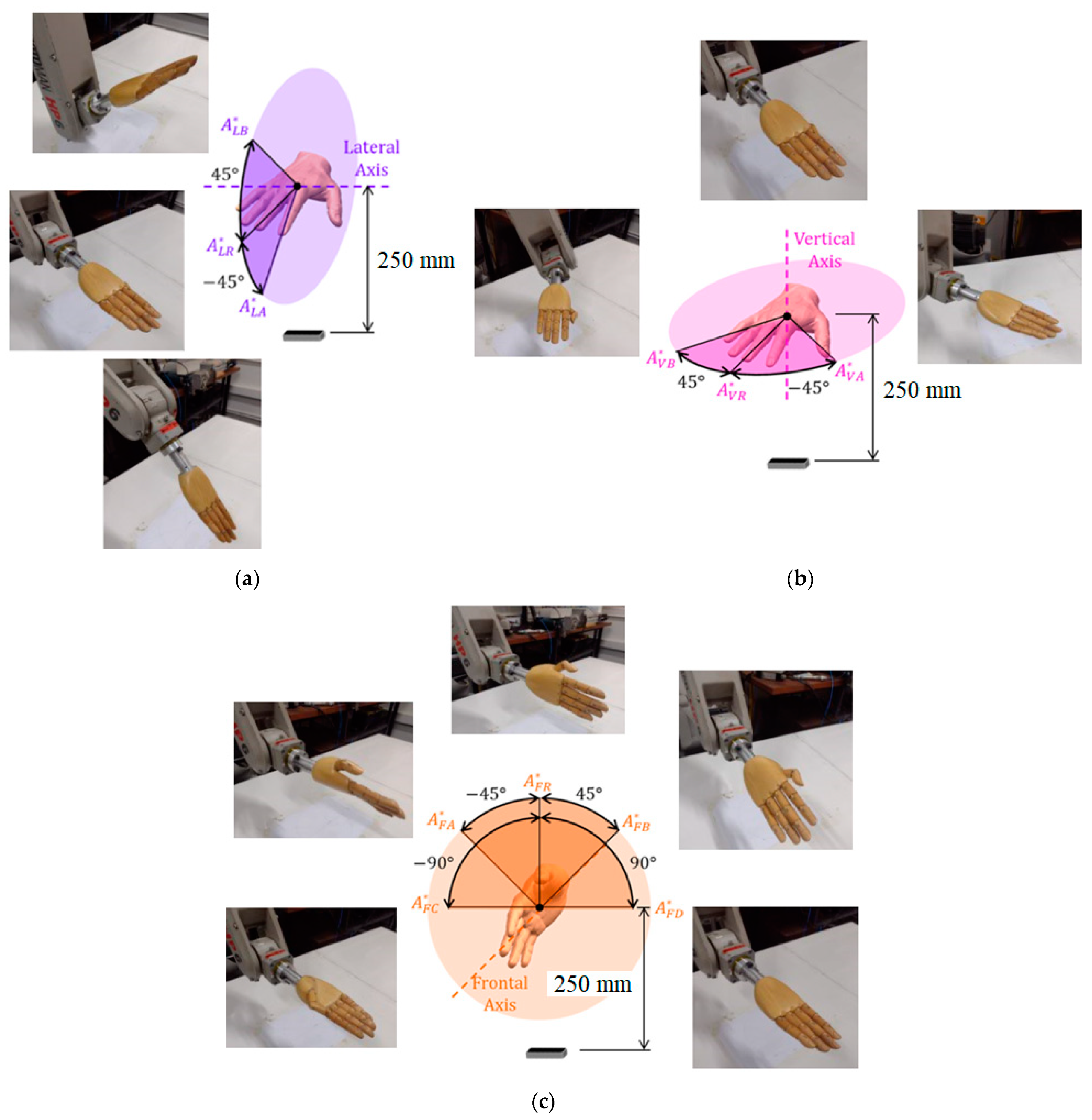 Sensors 22 04880 g012 550