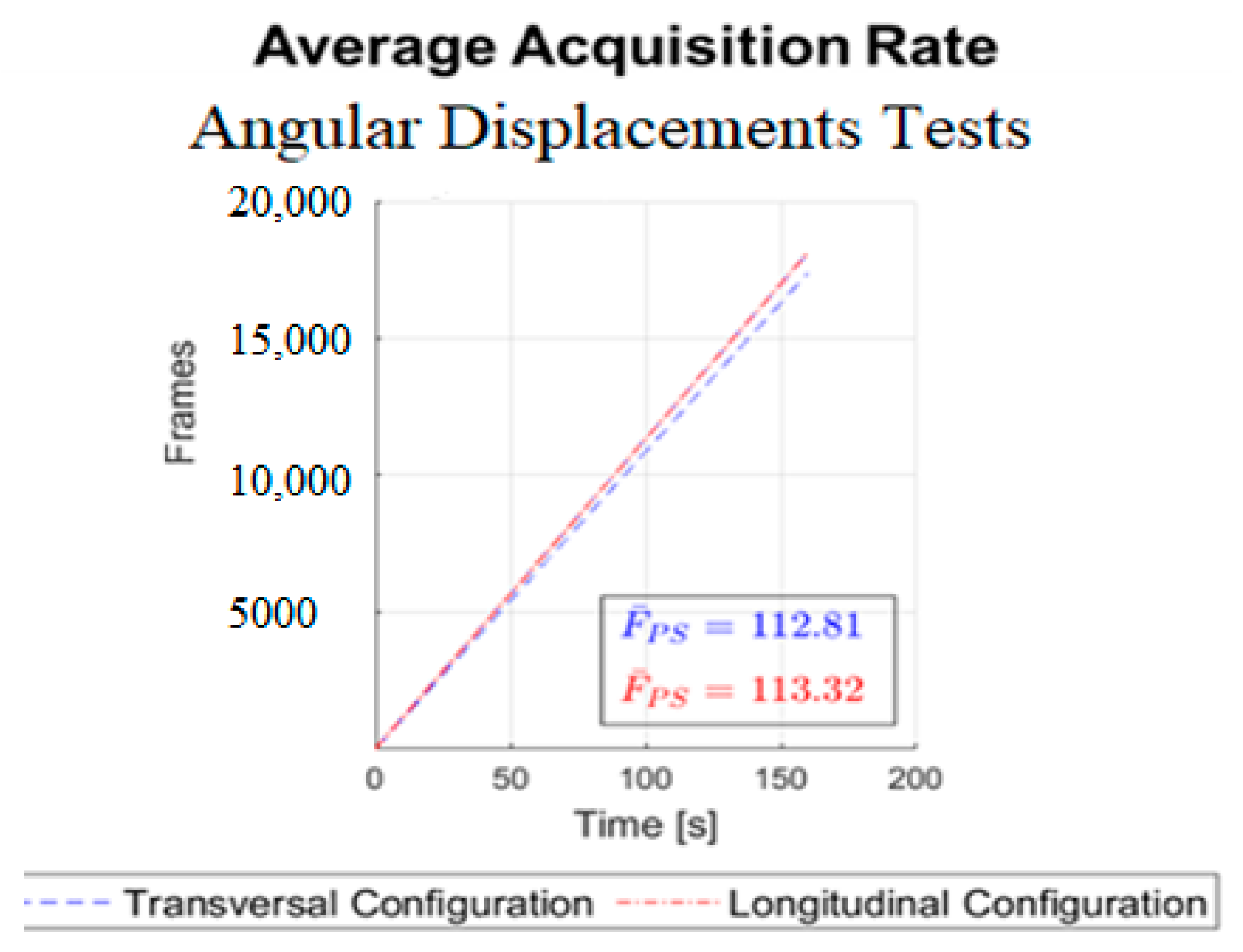Sensors 22 04880 g013 550