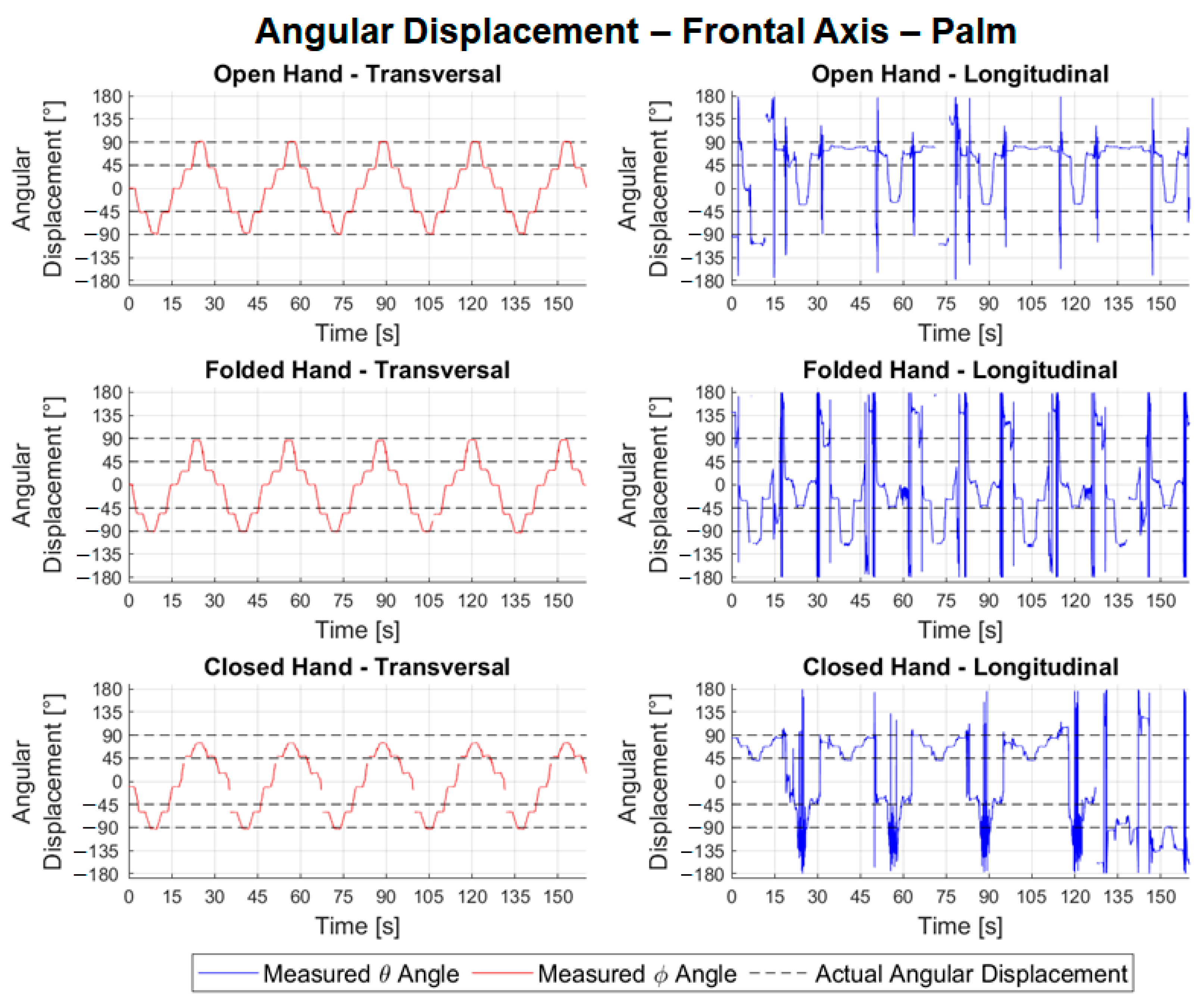 Sensors 22 04880 g016 550