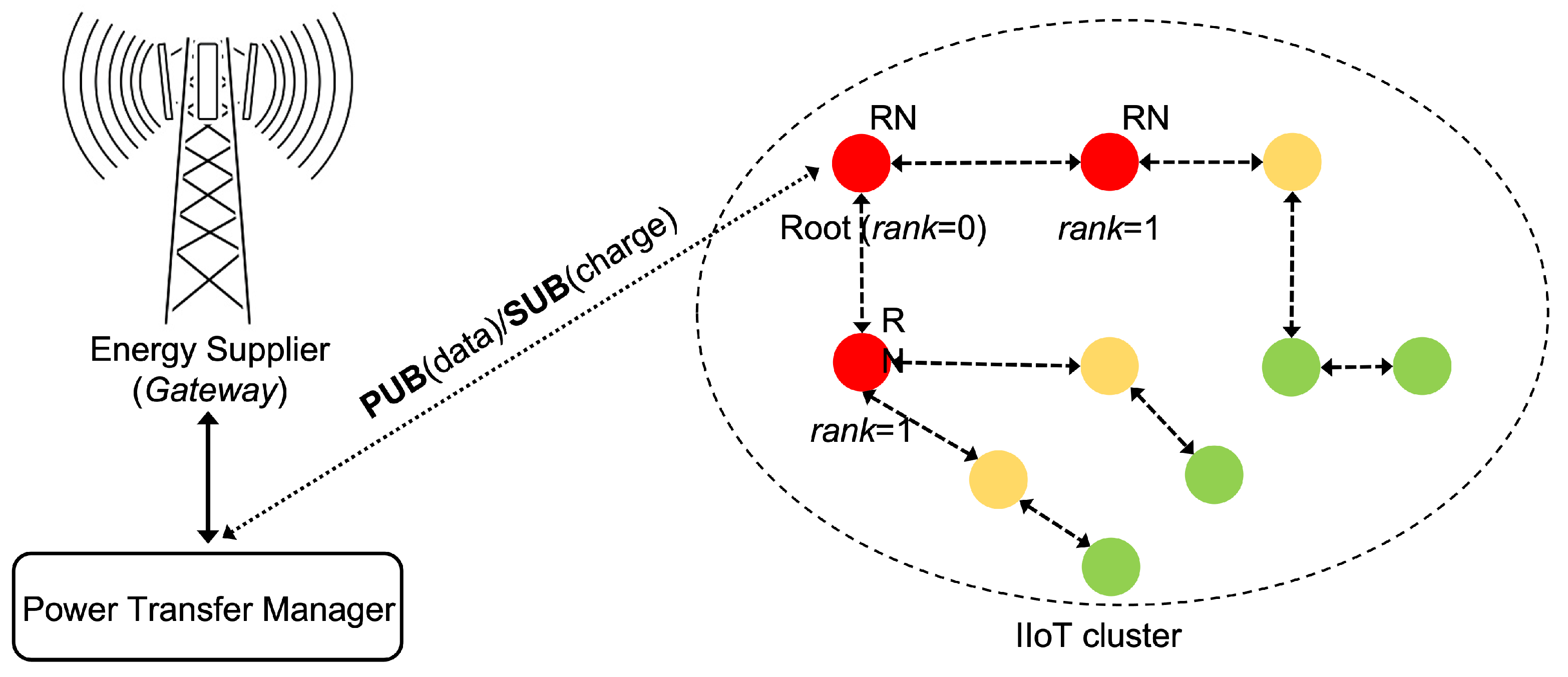 Sensors 22 04882 g001 550
