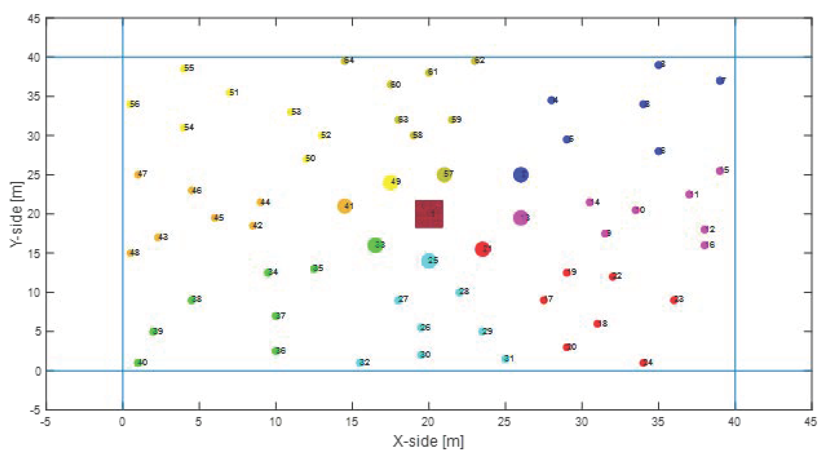 Sensors 22 04882 g006 550