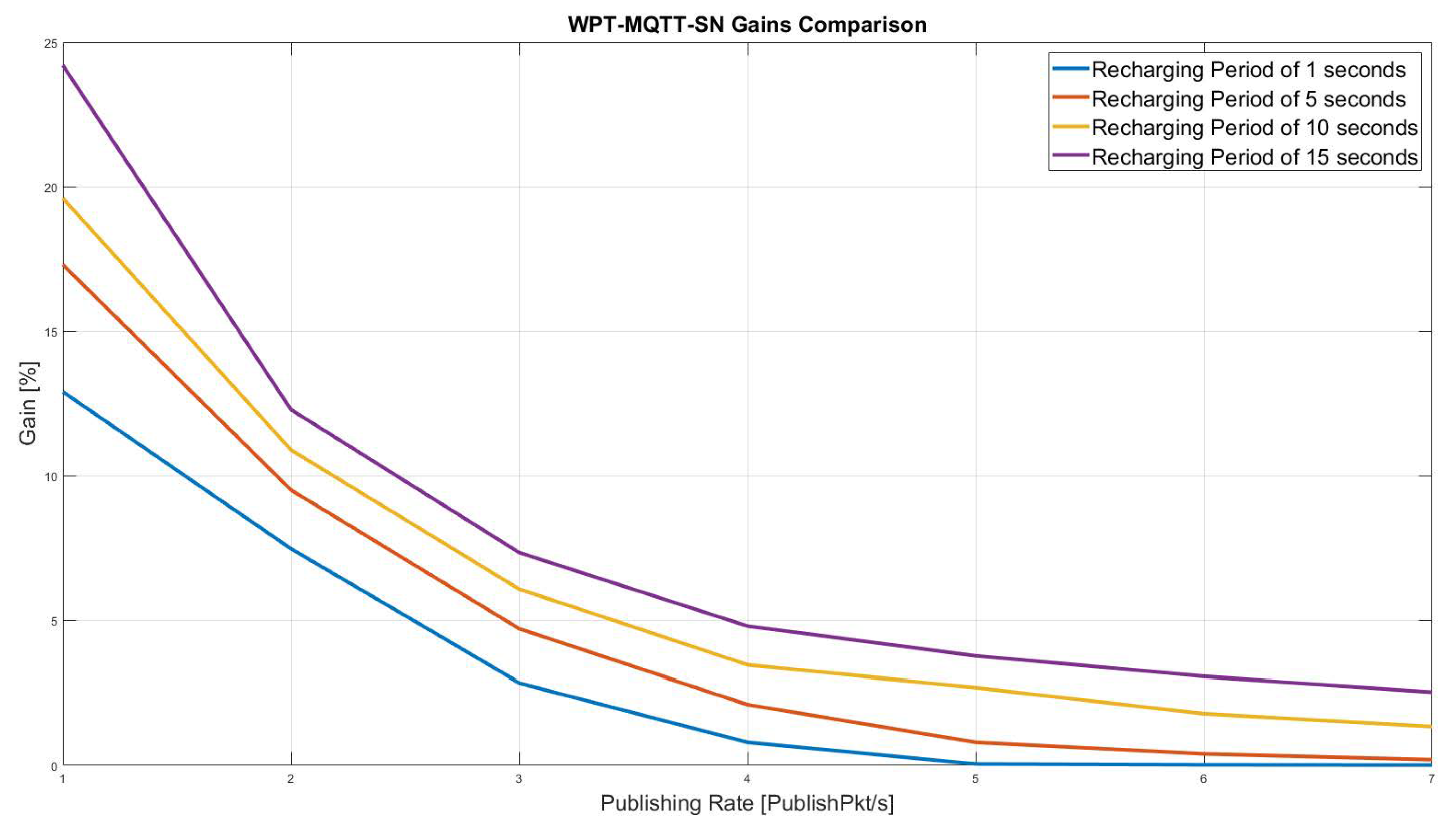 Sensors 22 04882 g010 550