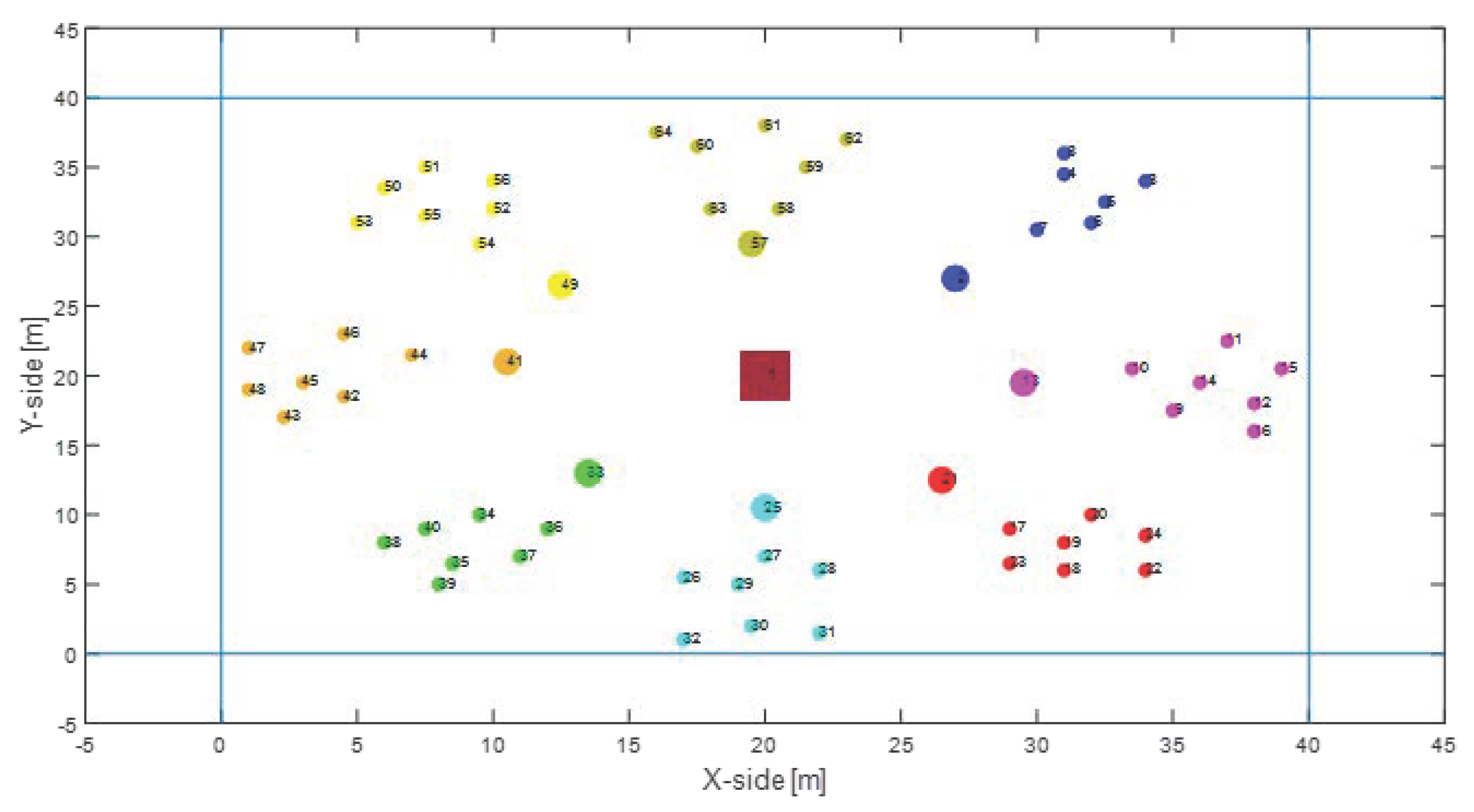 Sensors 22 04882 g011 550