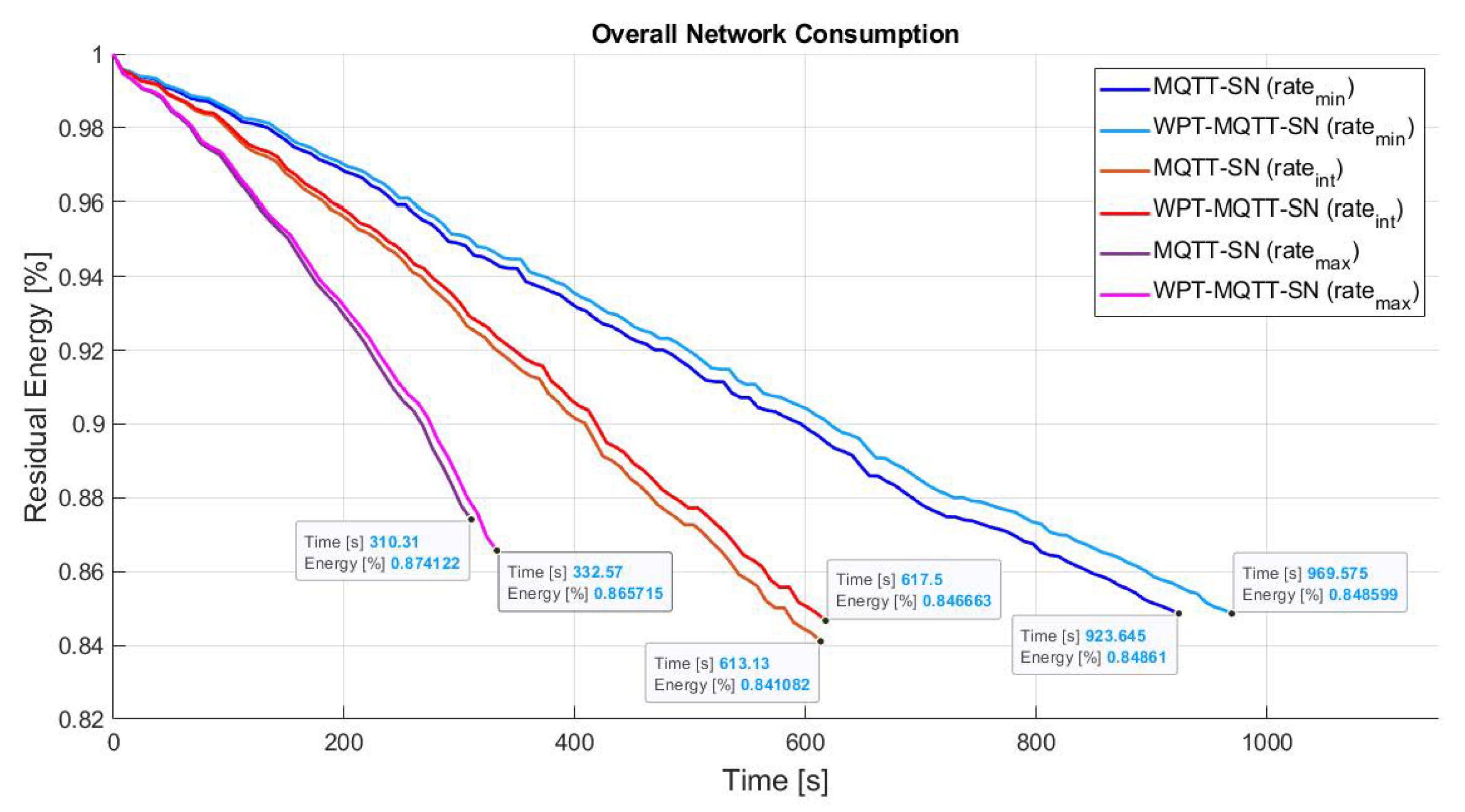 Sensors 22 04882 g013 550