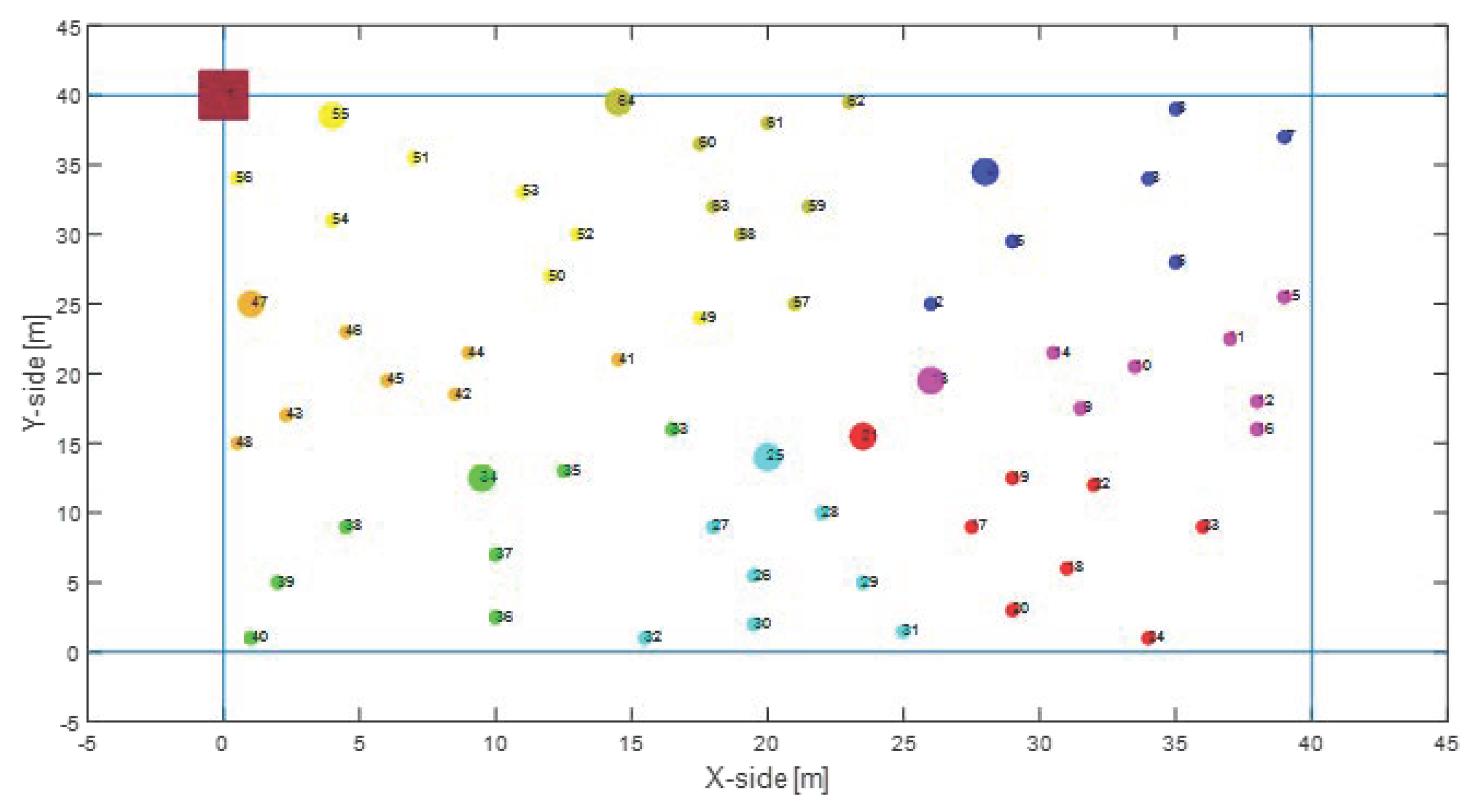 Sensors 22 04882 g014 550