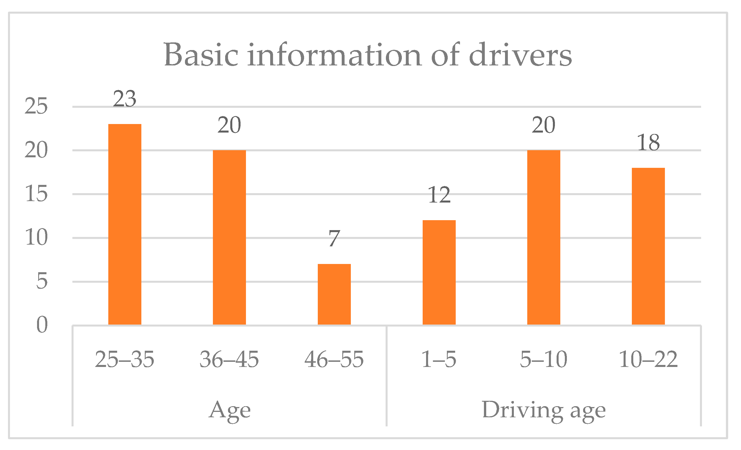 Sensors 22 04883 g001 550
