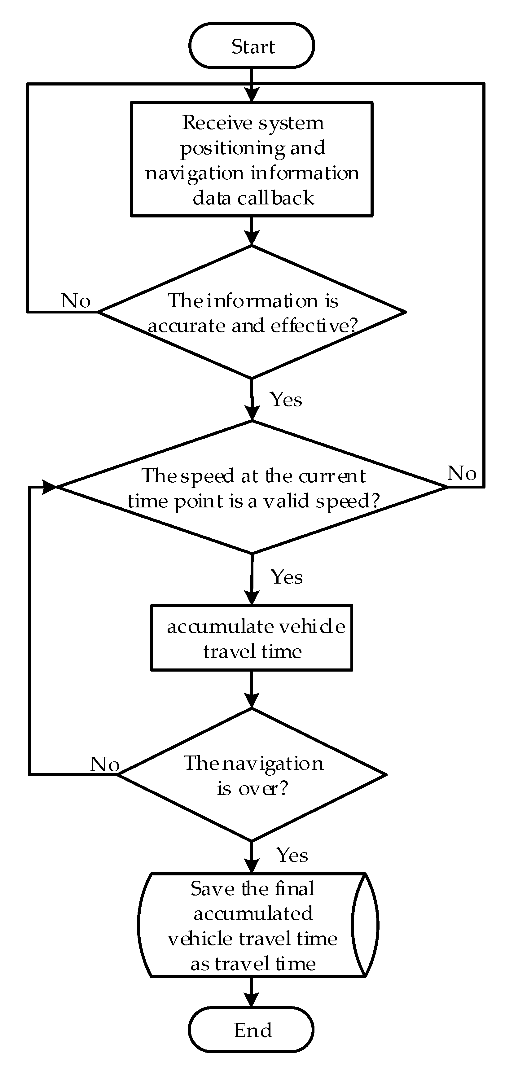 Sensors 22 04883 g003 550