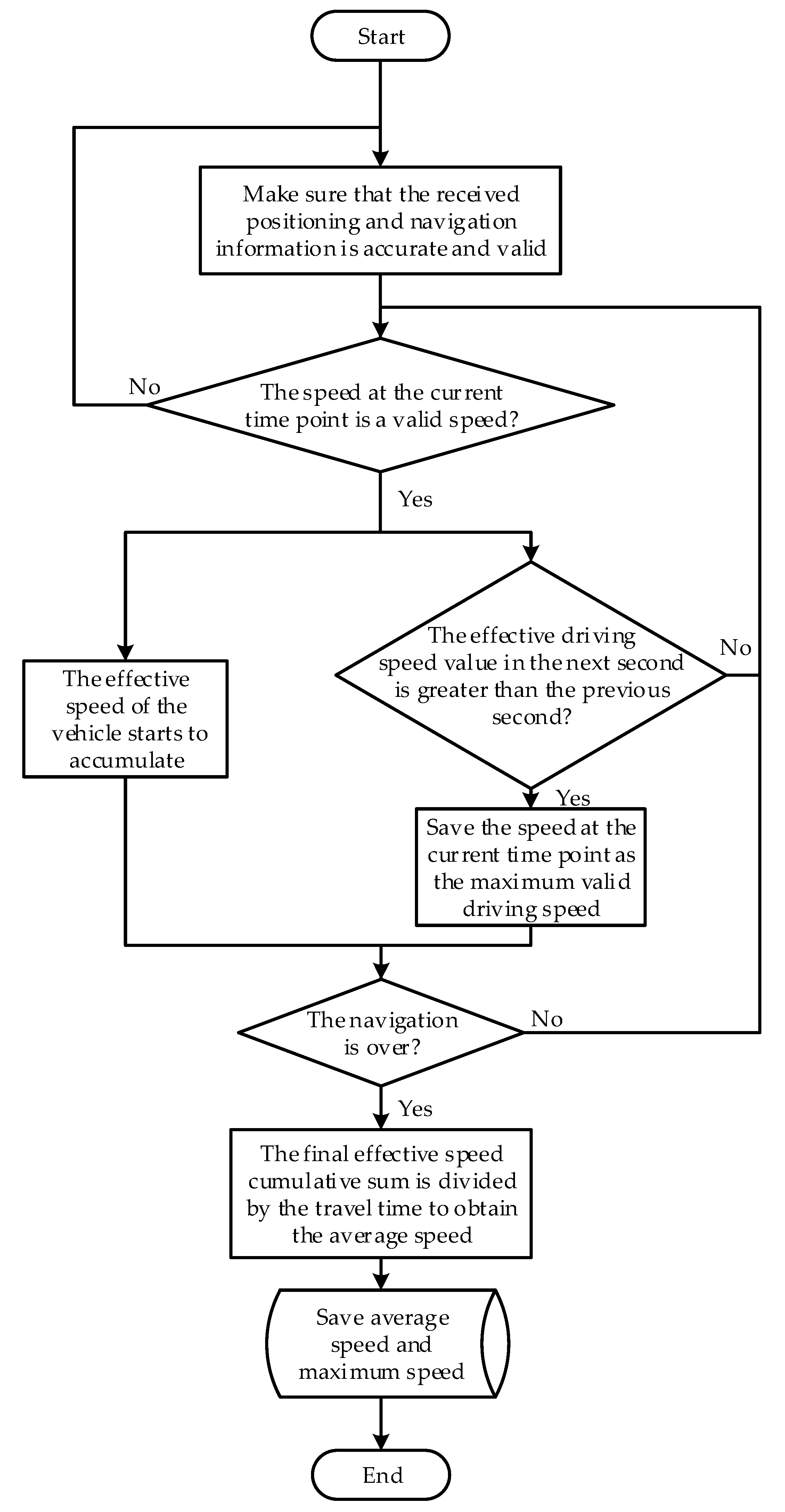 Sensors 22 04883 g004 550
