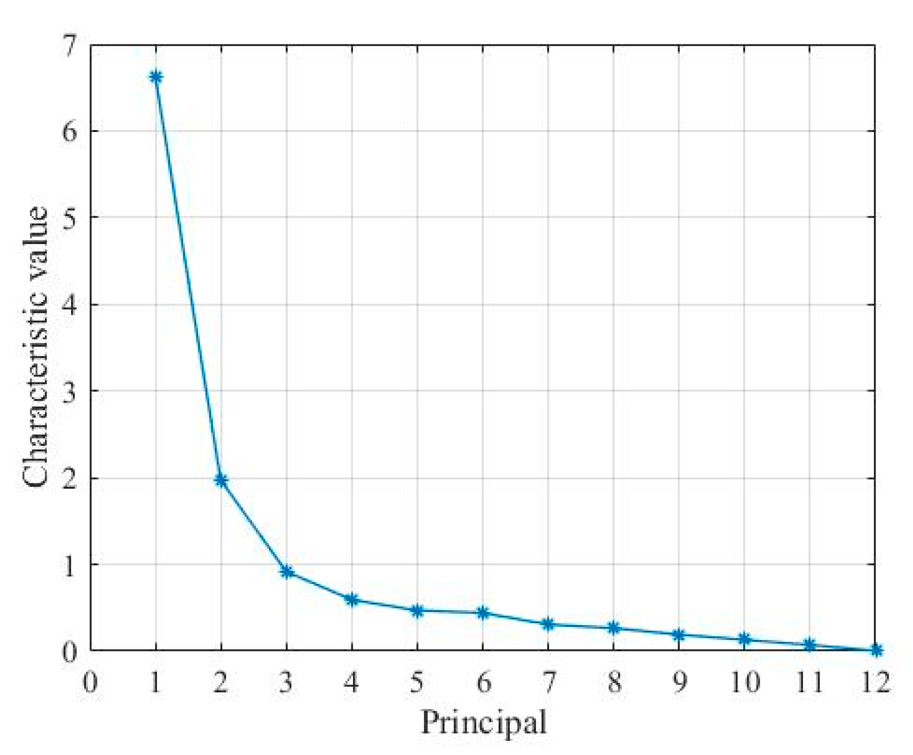 Sensors 22 04883 g007 550
